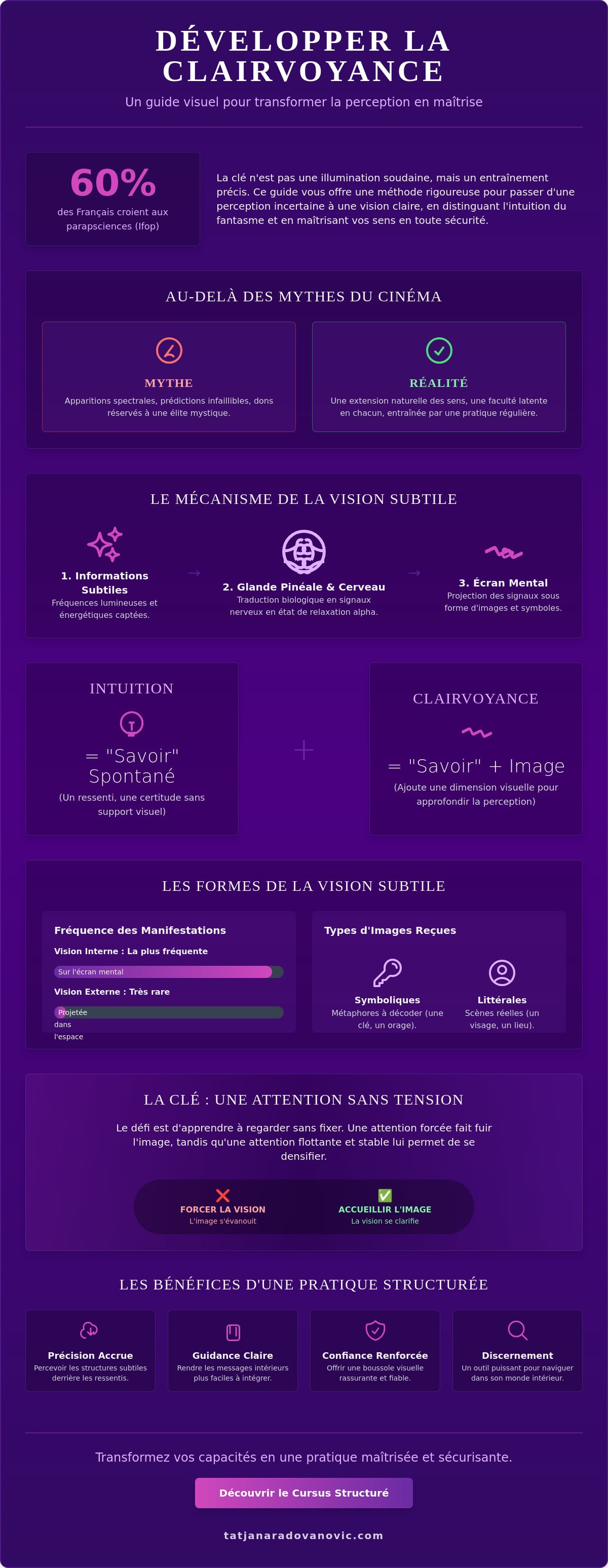 Développer la clairvoyance