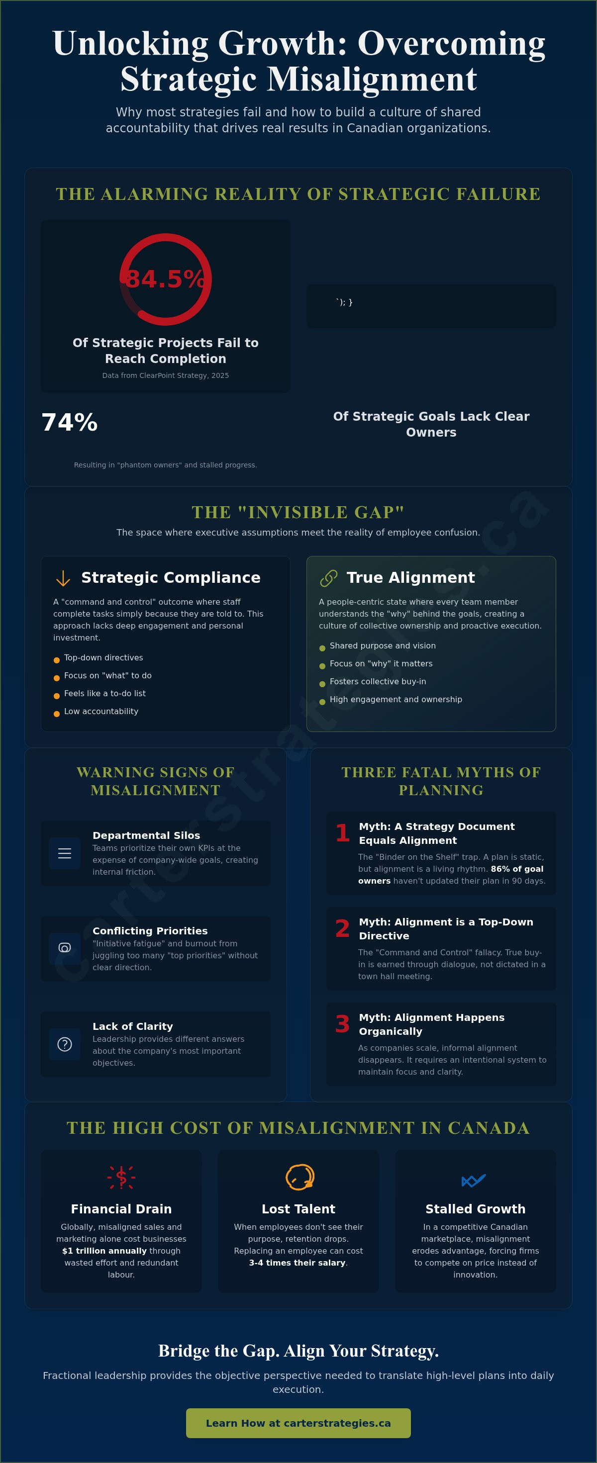 Company strategy alignment problems