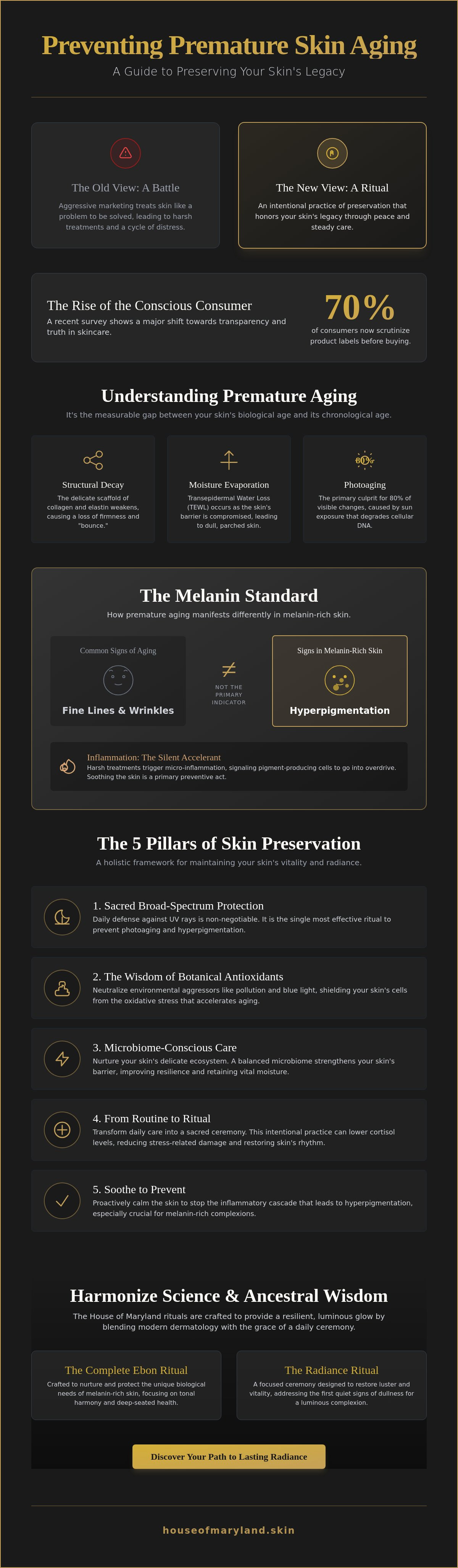 Preventing premature skin aging