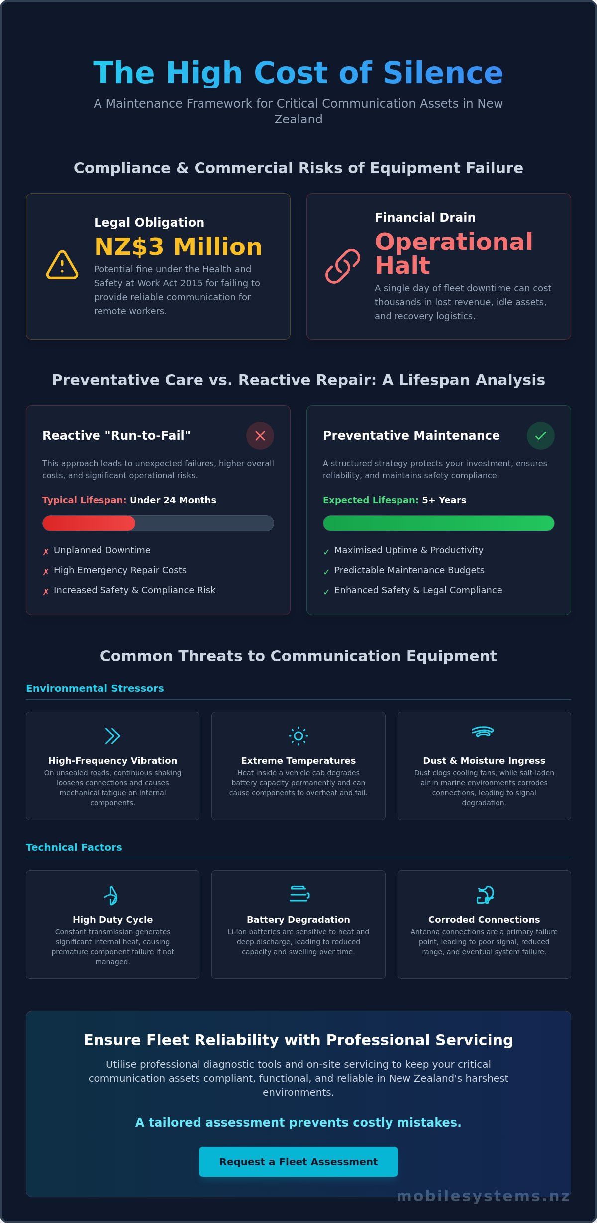 Maintaining communication equipment
