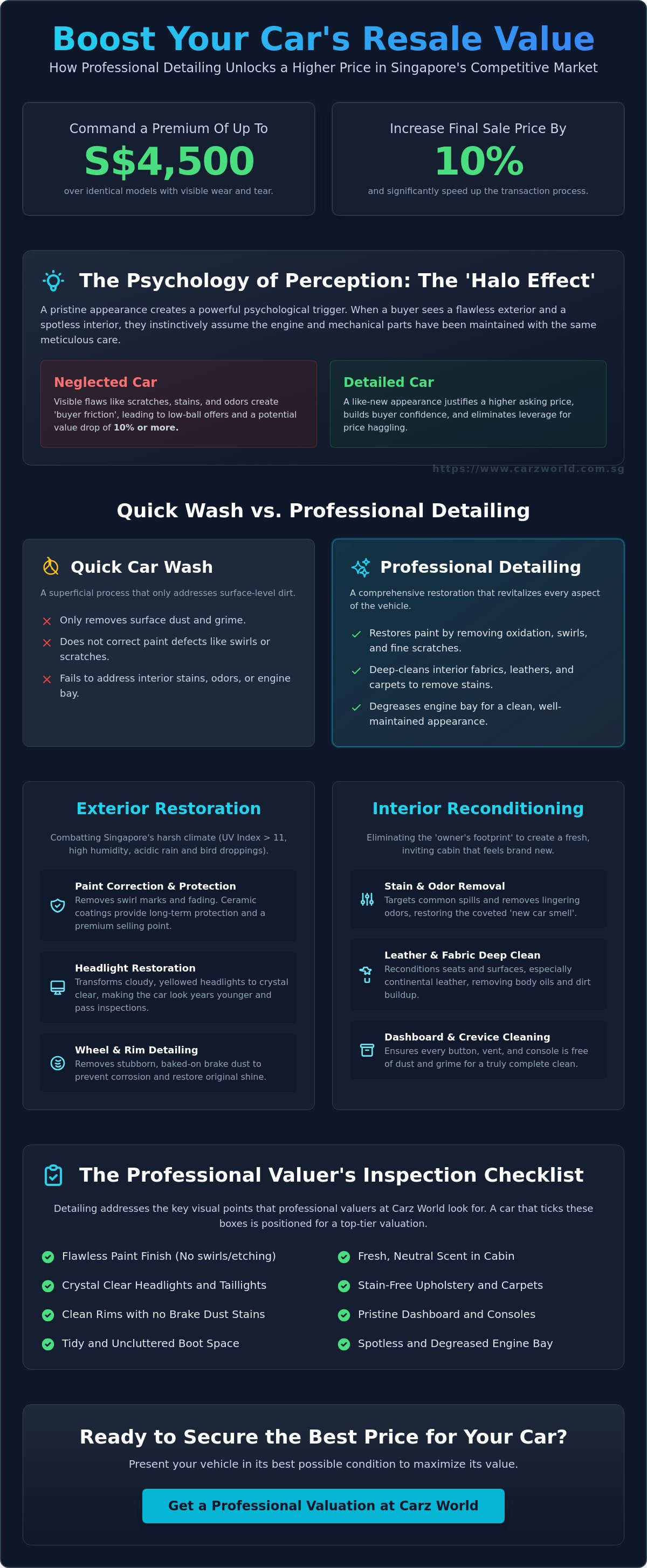 Detailing your car for higher resale value