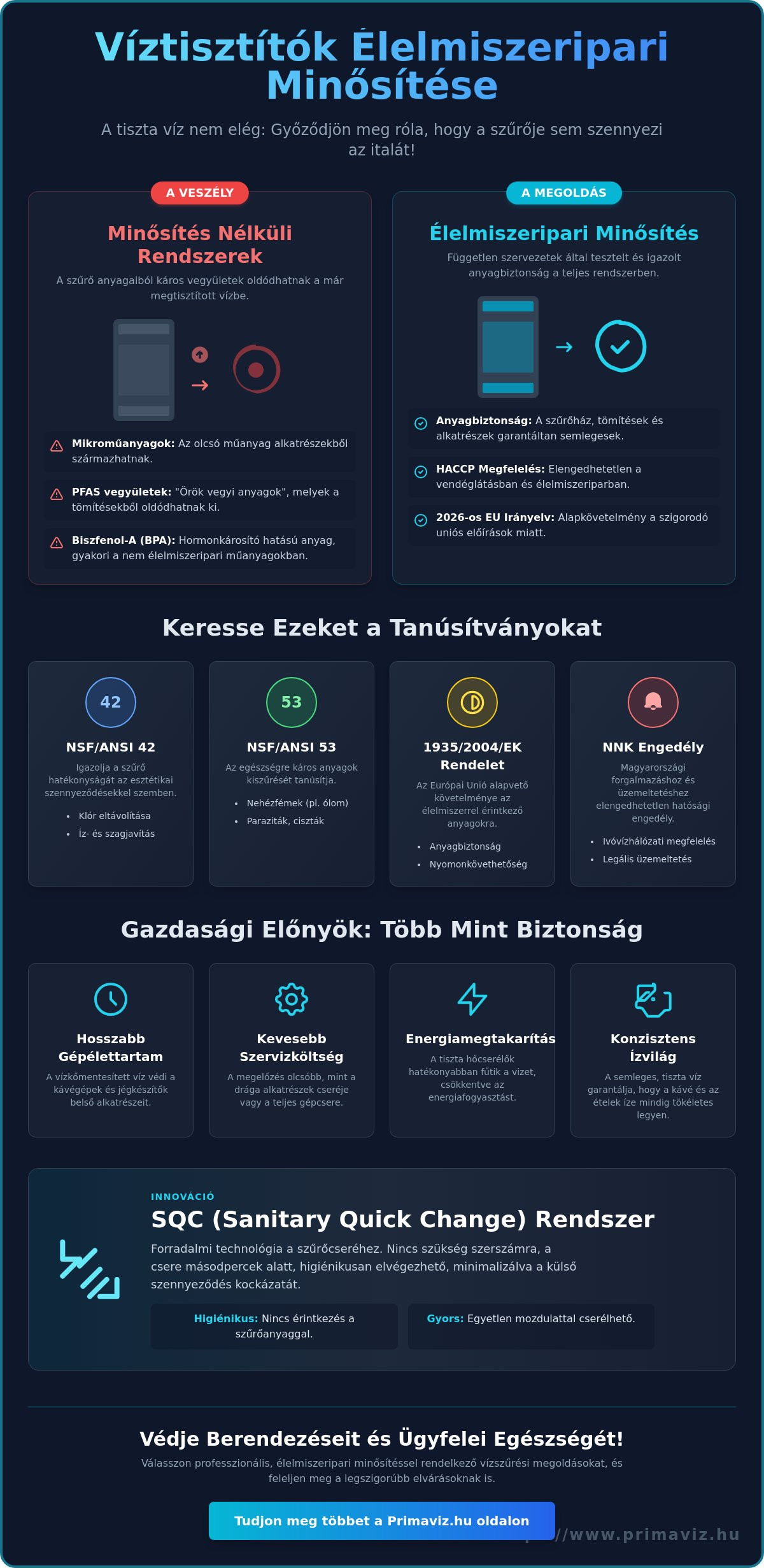 Víztisztító élelmiszeripari minősítéssel
