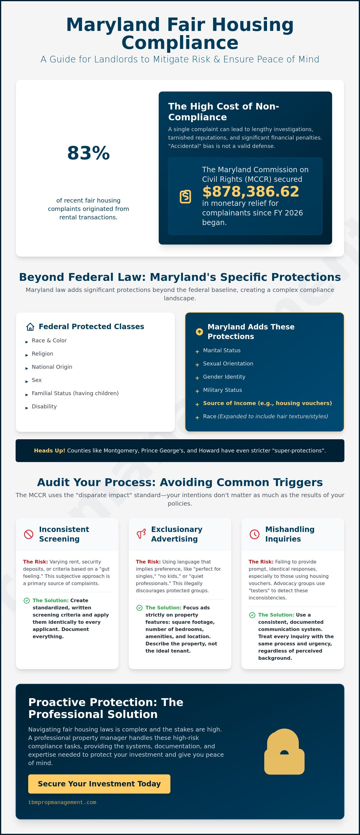 Avoiding fair housing complaints maryland