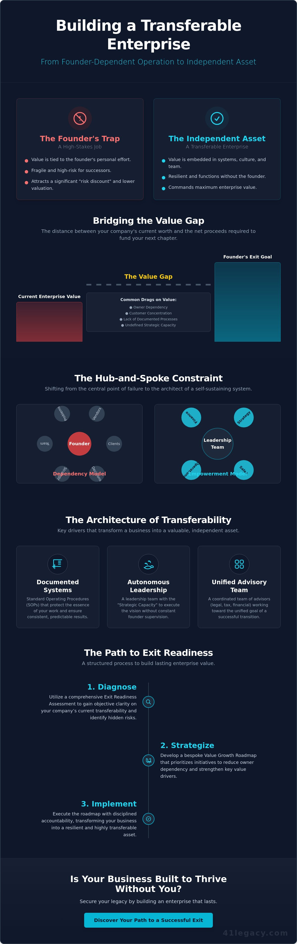 Transferable business