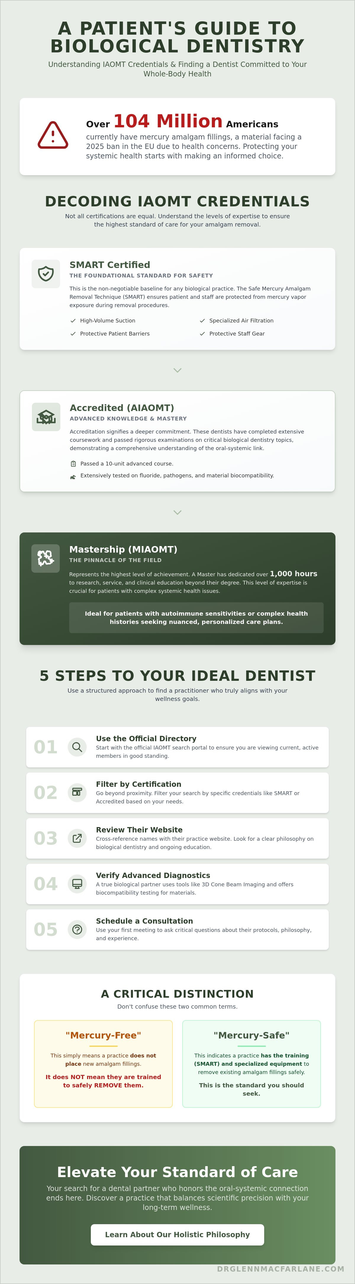 Finding an IAOMT certified dentist