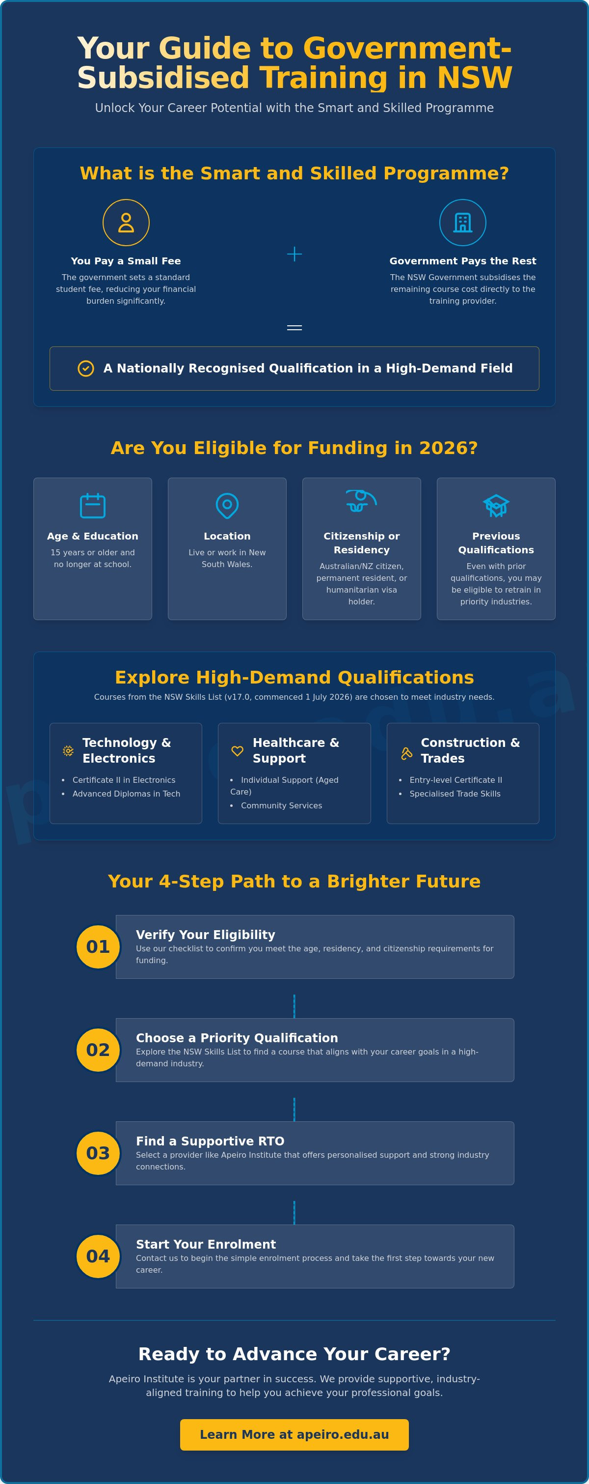 Smart and Skilled funded courses NSW