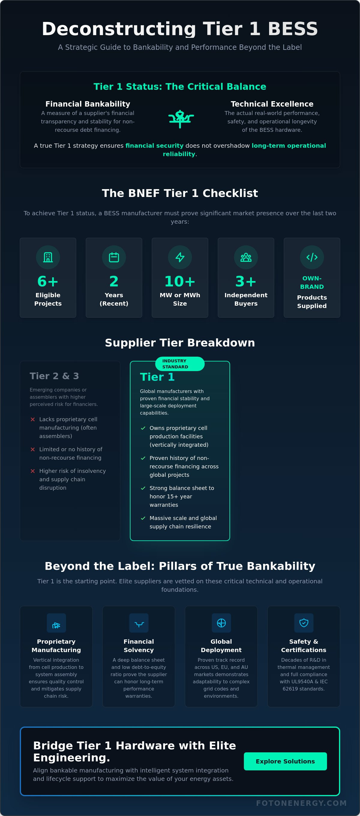 Tier 1 BESS supplier