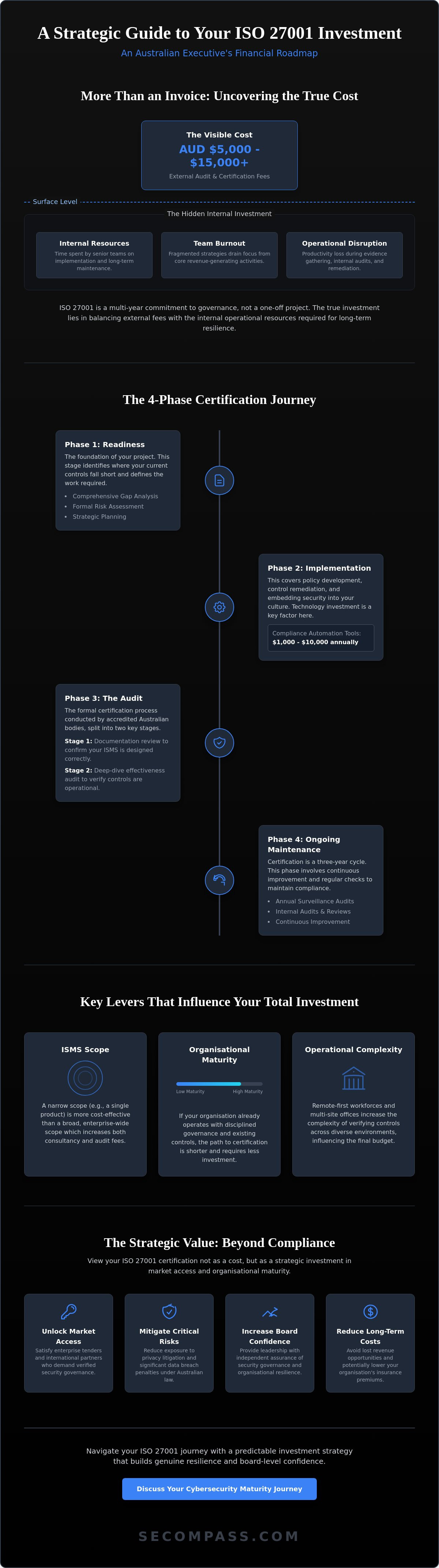 Cost of ISO 27001 certification