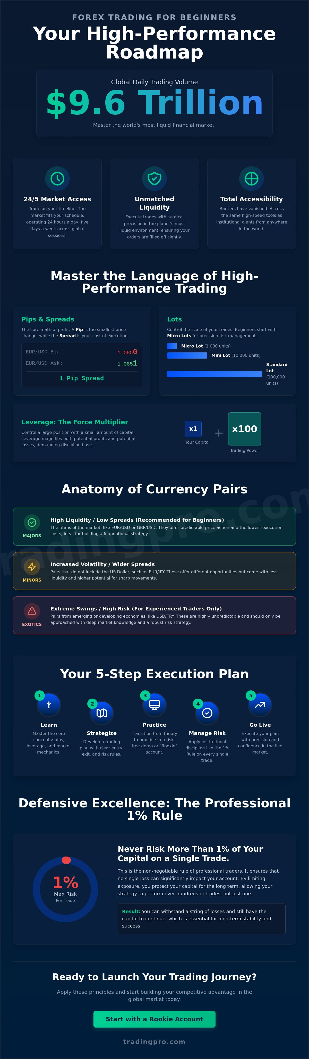Forex trading for beginners guide