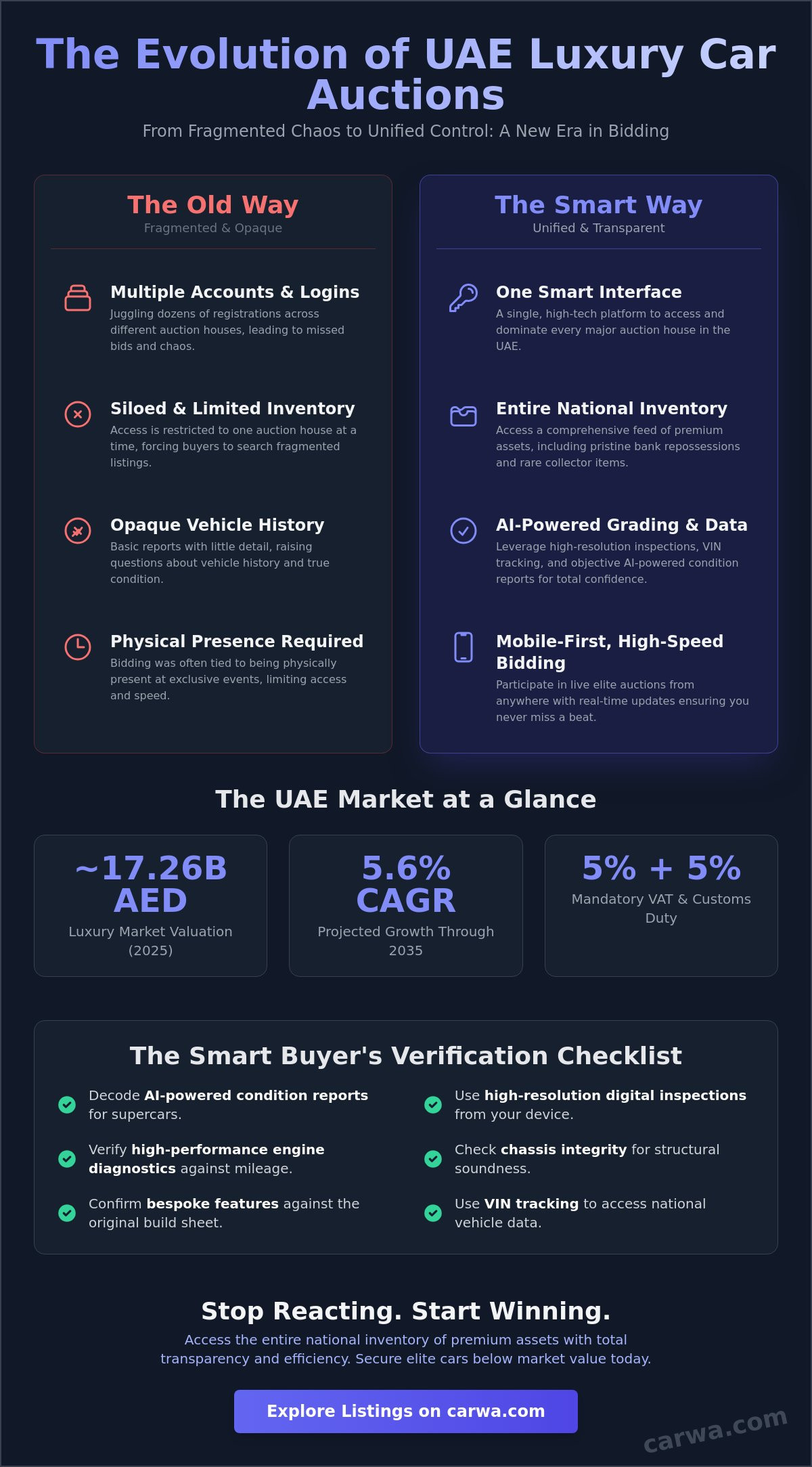 Luxury car auctions UAE