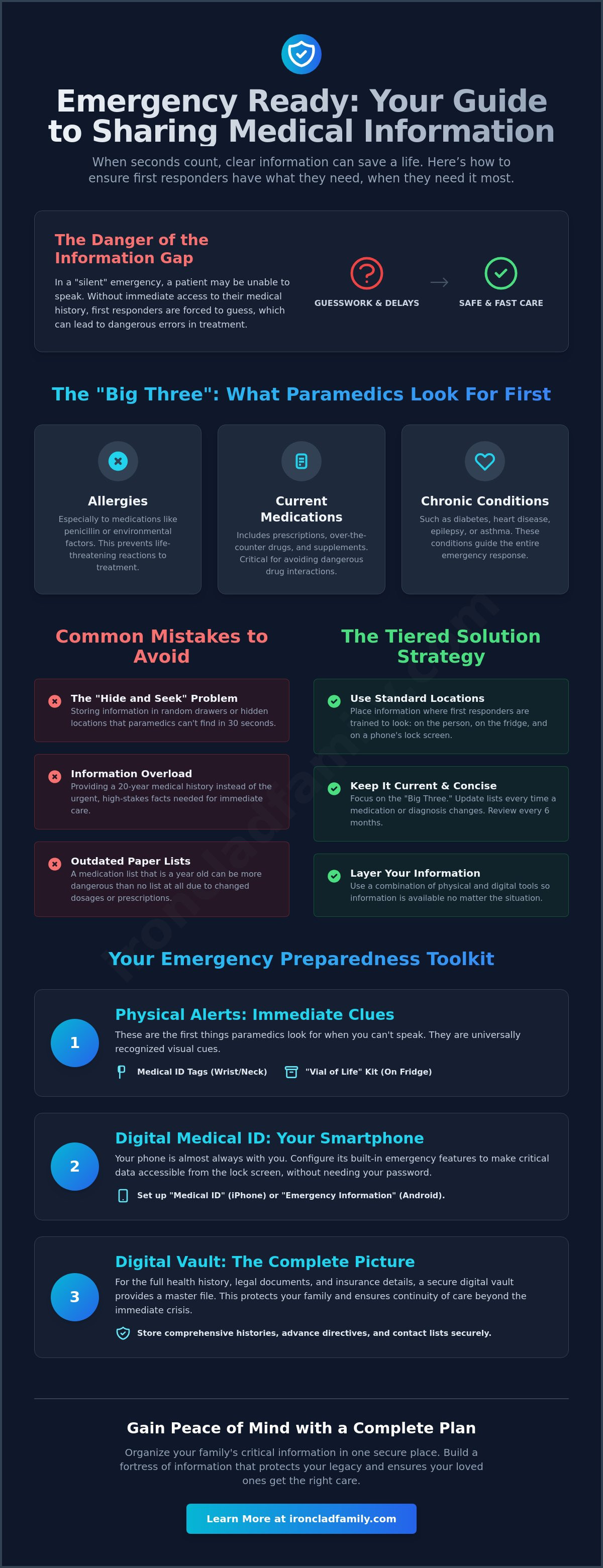 How to share medical information with paramedics