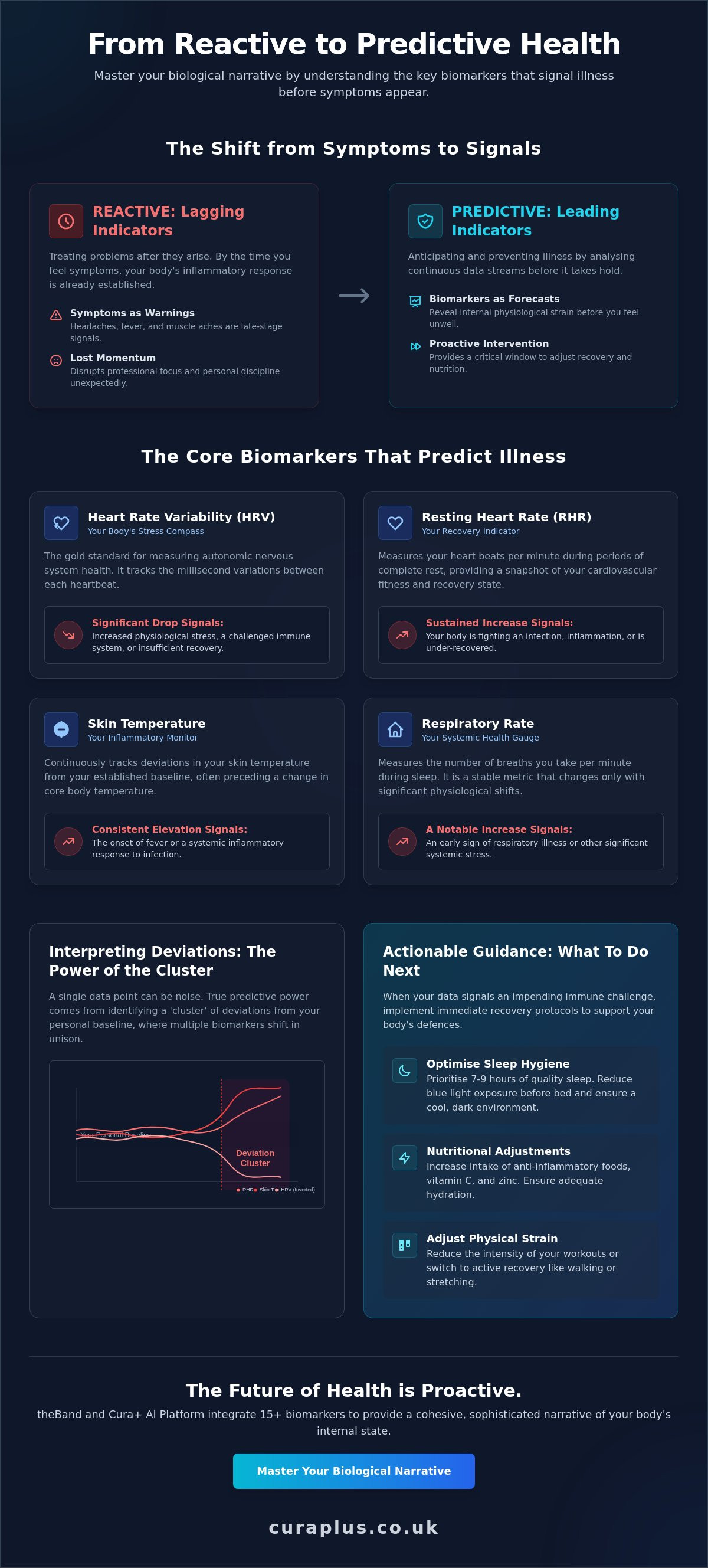 What biomarkers predict illness