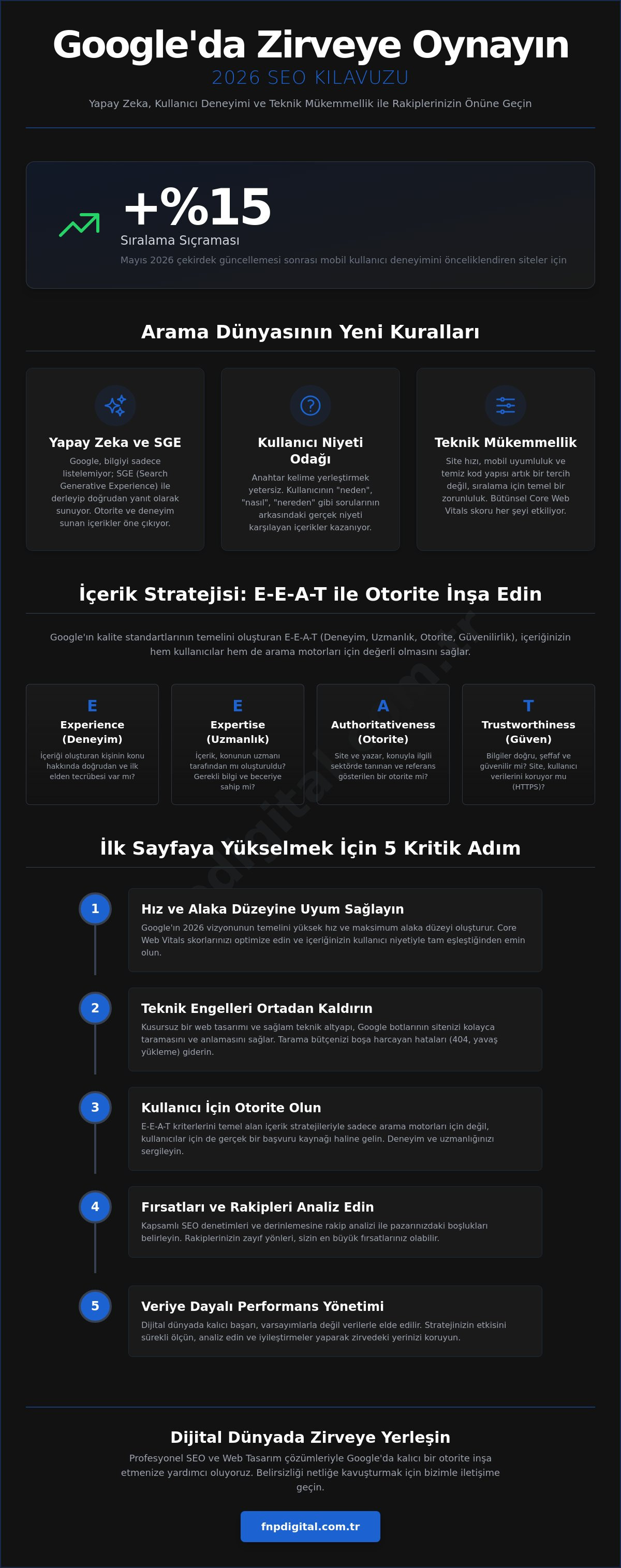 Google'da üst sıraya çıkma