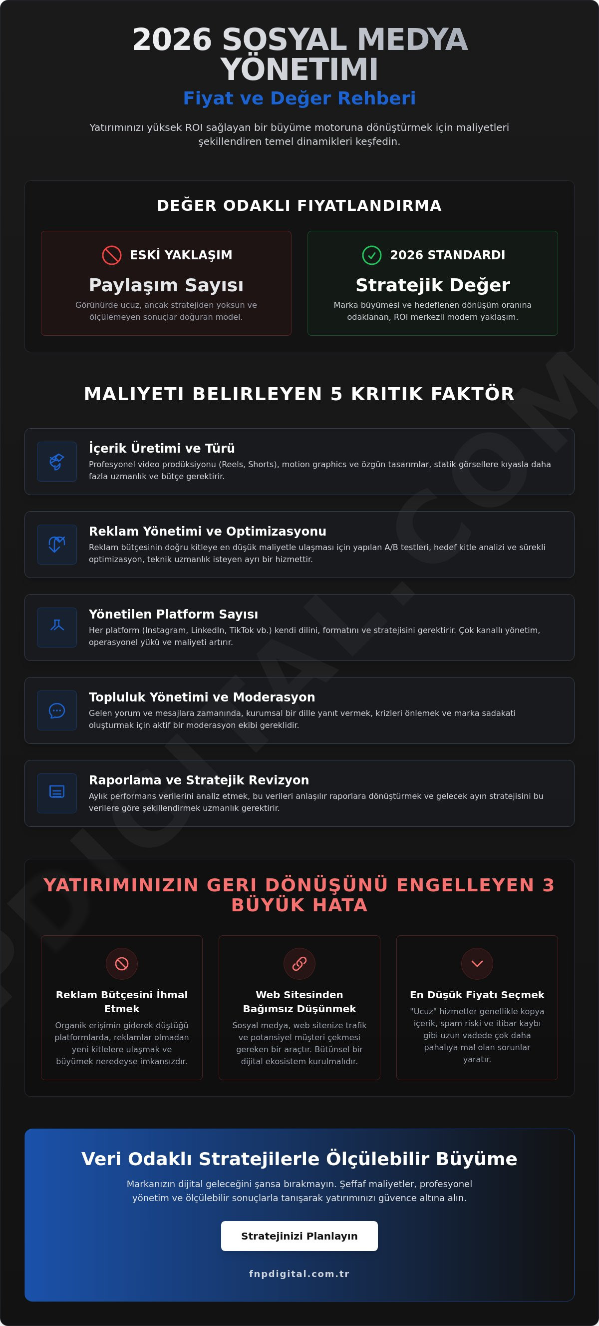 Sosyal medya yönetimi fiyat