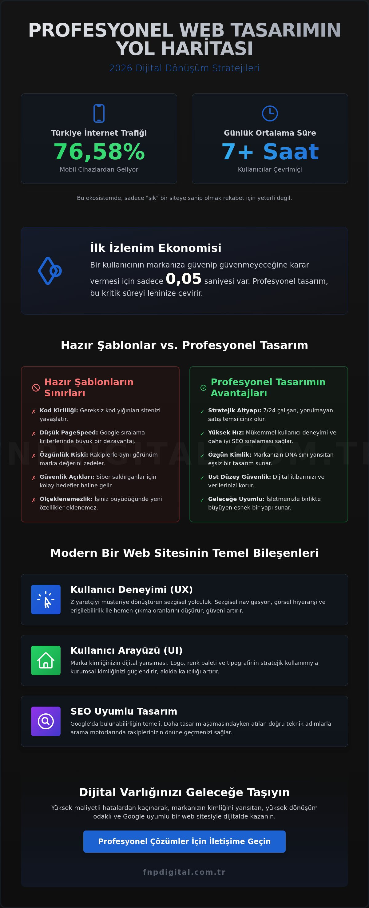 Profesyonel web tasarım