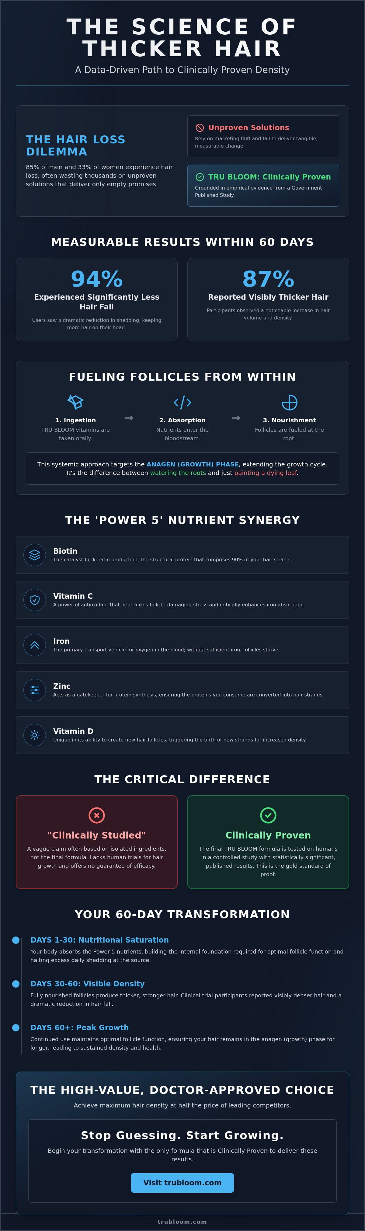 Hair growth vitamins
