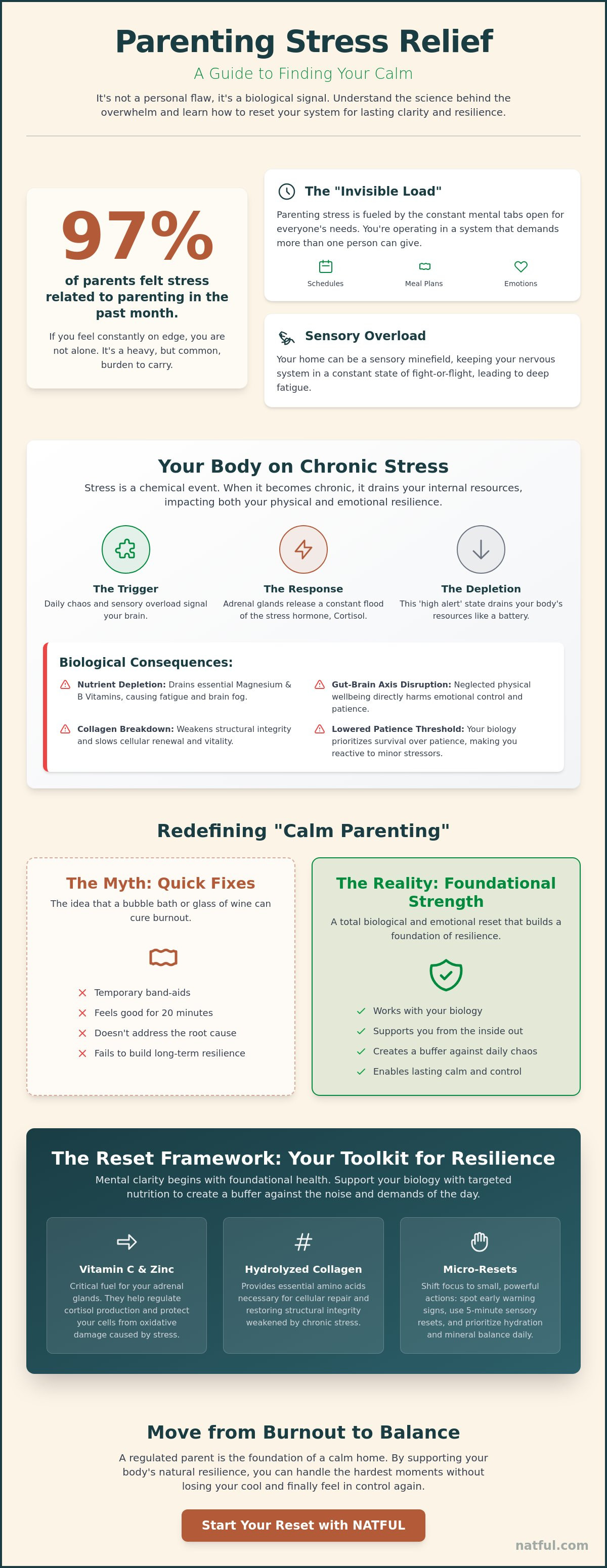 Parenting stress relief guide