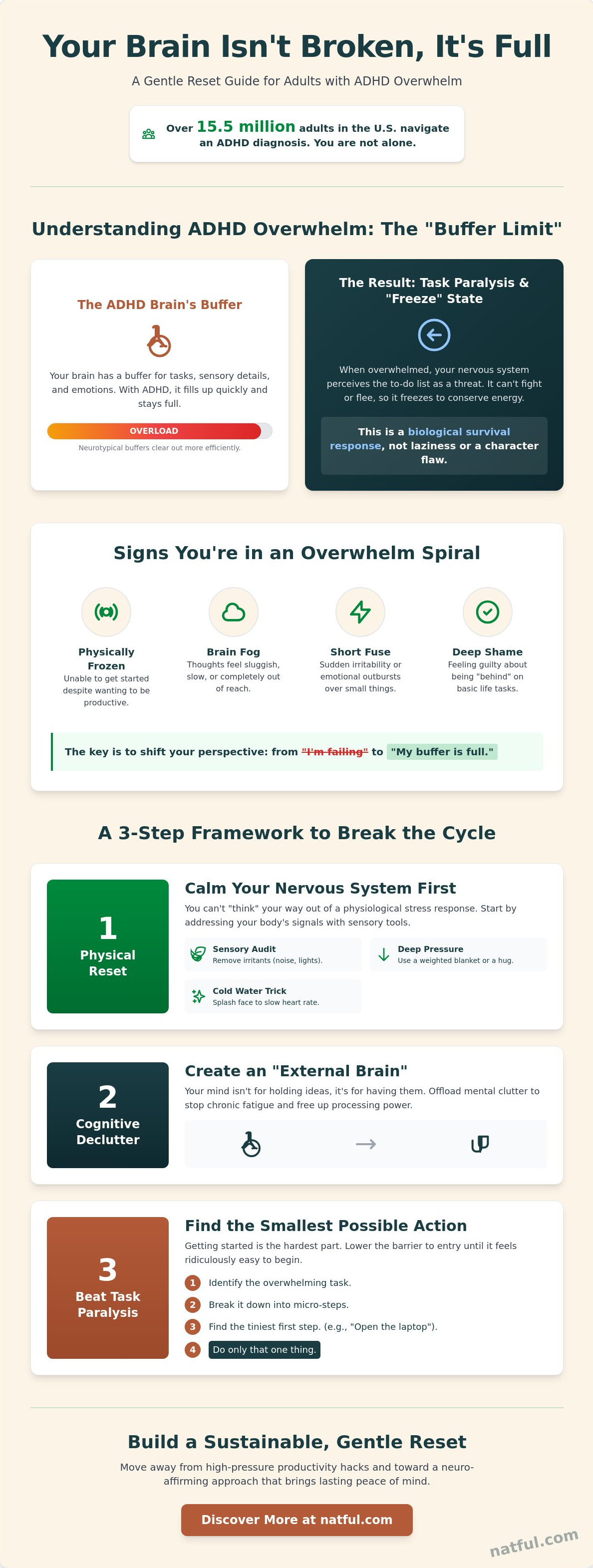 Adhd overwhelm tips for adults