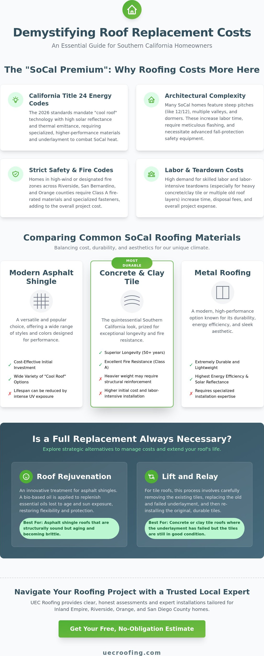 Roof replacement cost