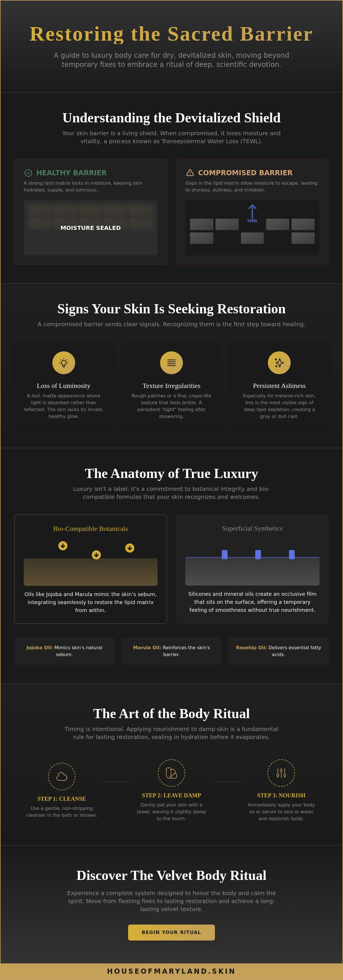 Luxury body care for dry skin