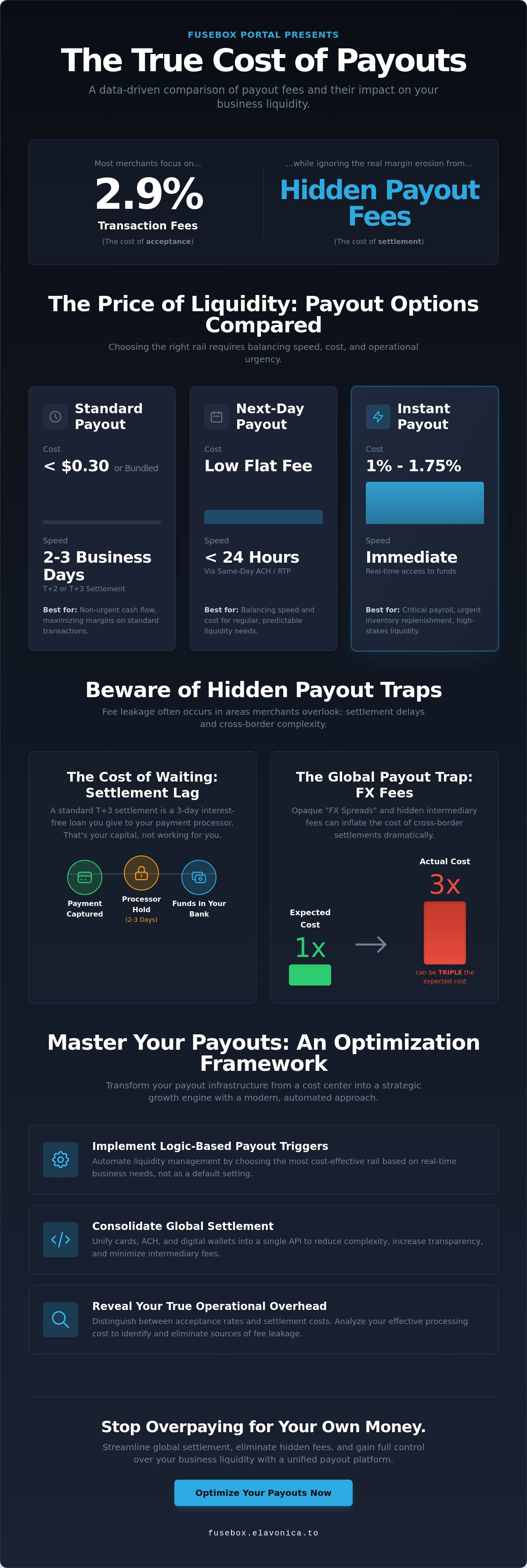 Payout fees comparison
