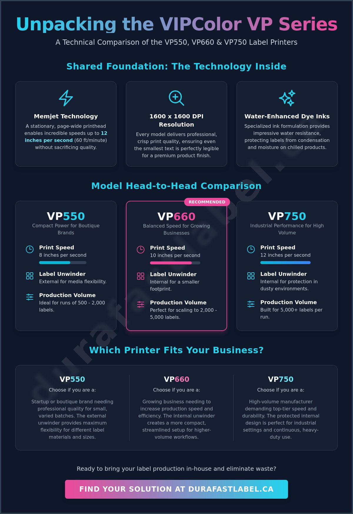 What is the difference between VIPColors VP550 and VP660 and VP750 printers