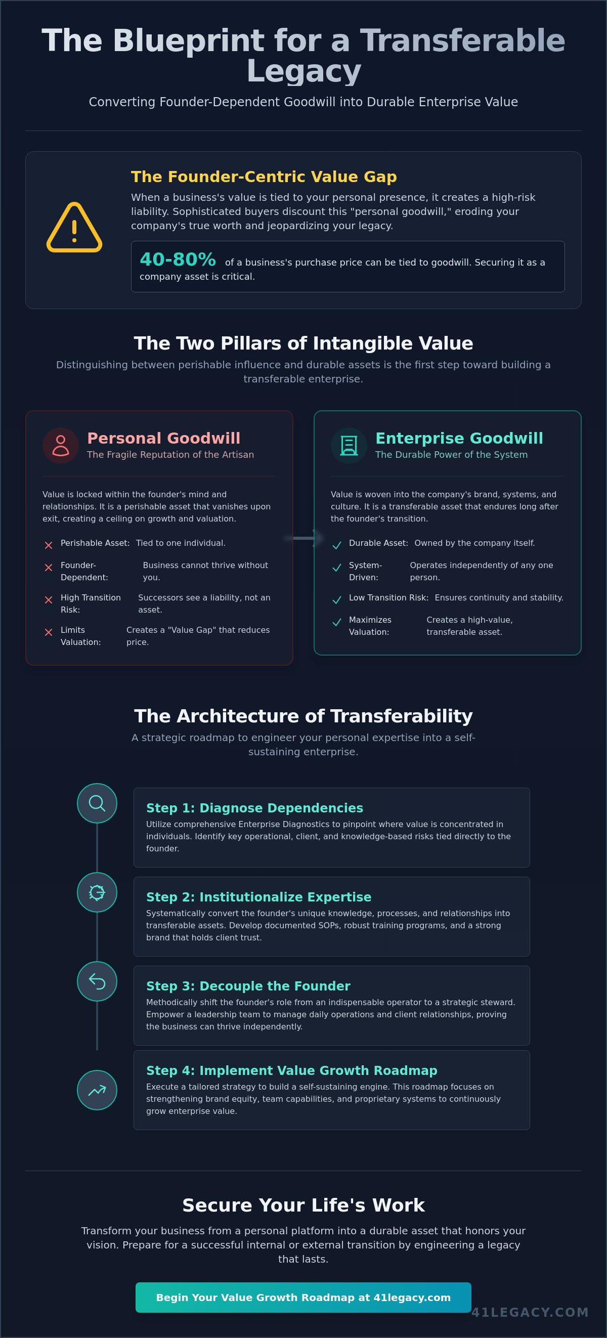 Converting personal goodwill to enterprise goodwill