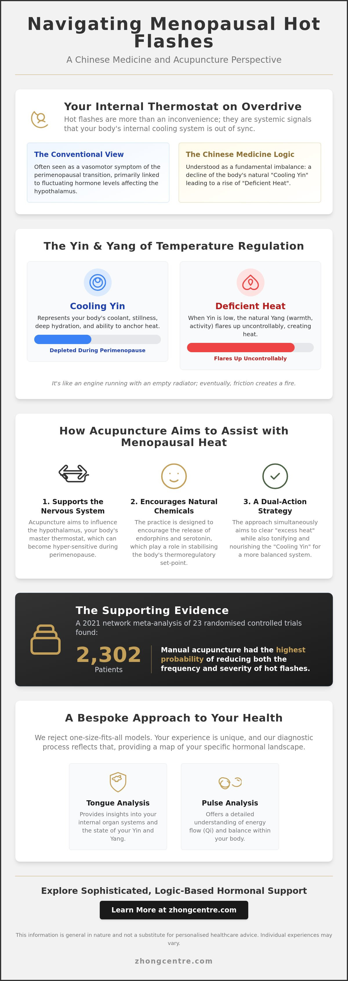 Acupuncture for hot flashes prahran