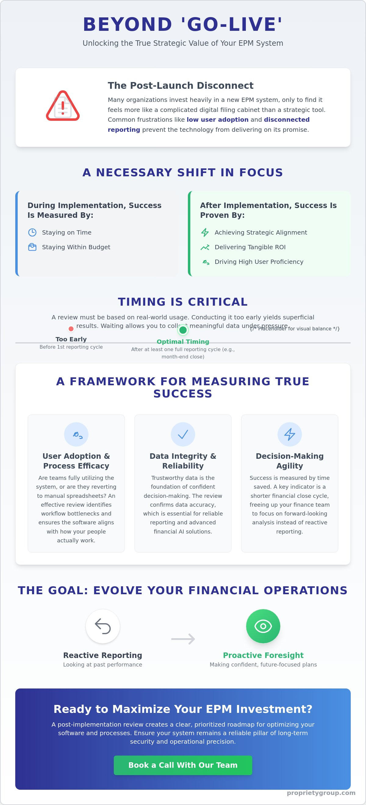 Post-implementation epm system review