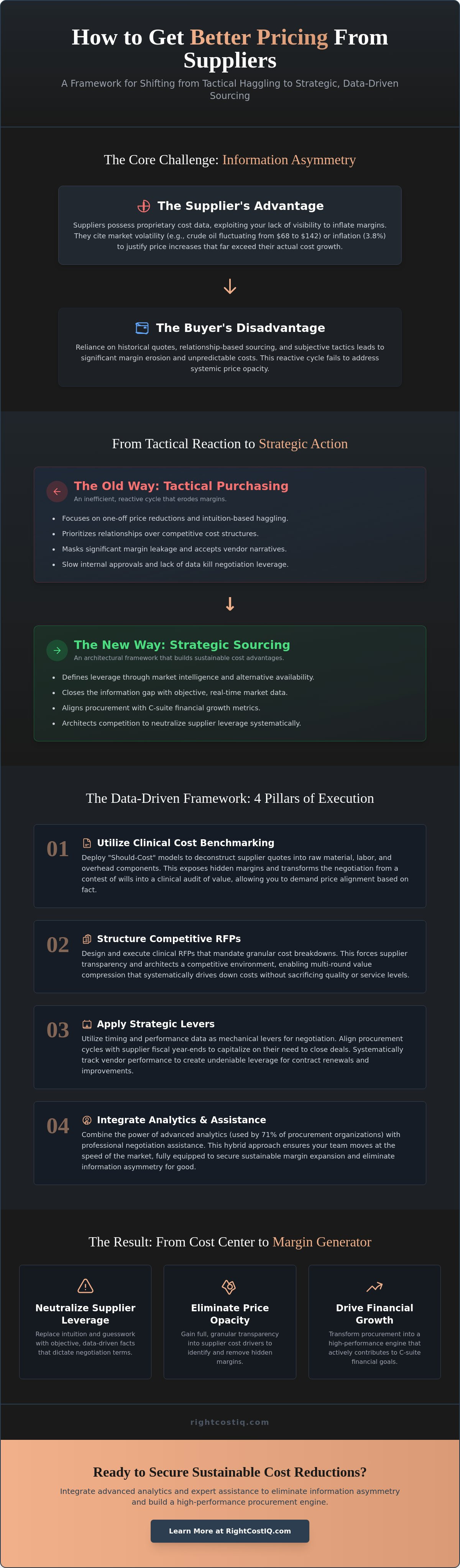 How to get better pricing from suppliers