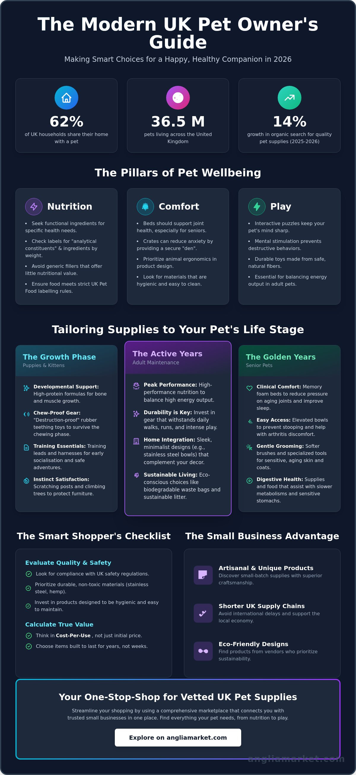 Pet Supplies