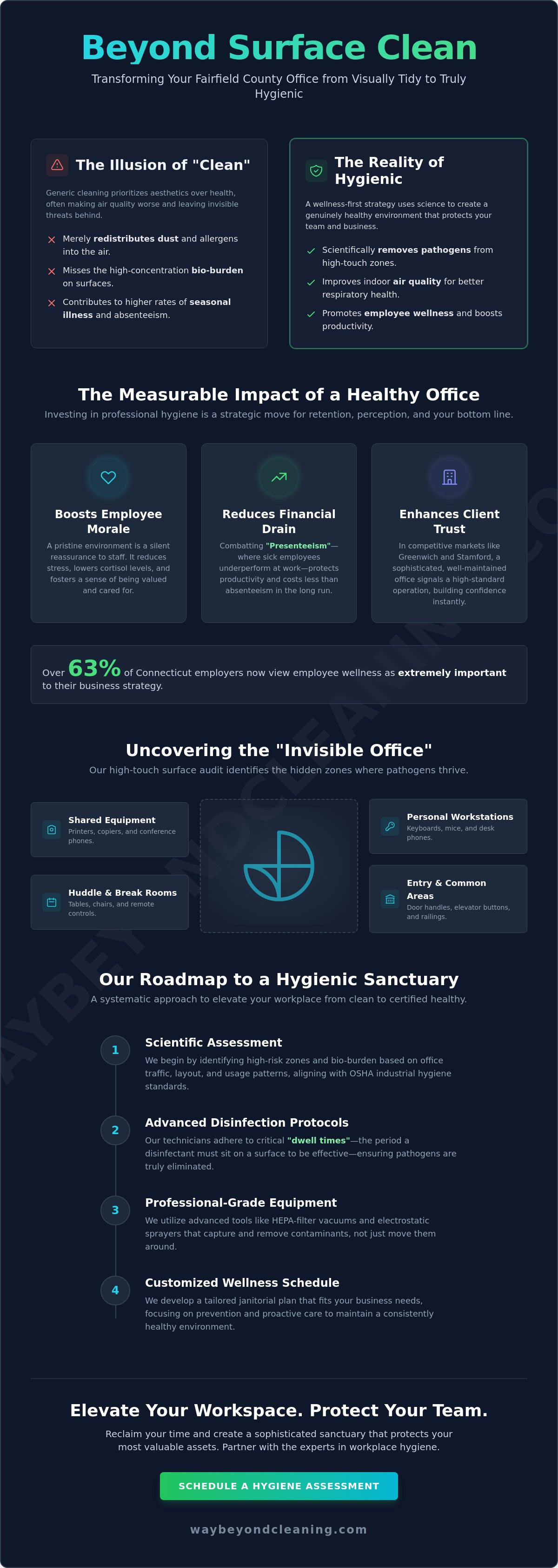 Improving workplace hygiene Fairfield County