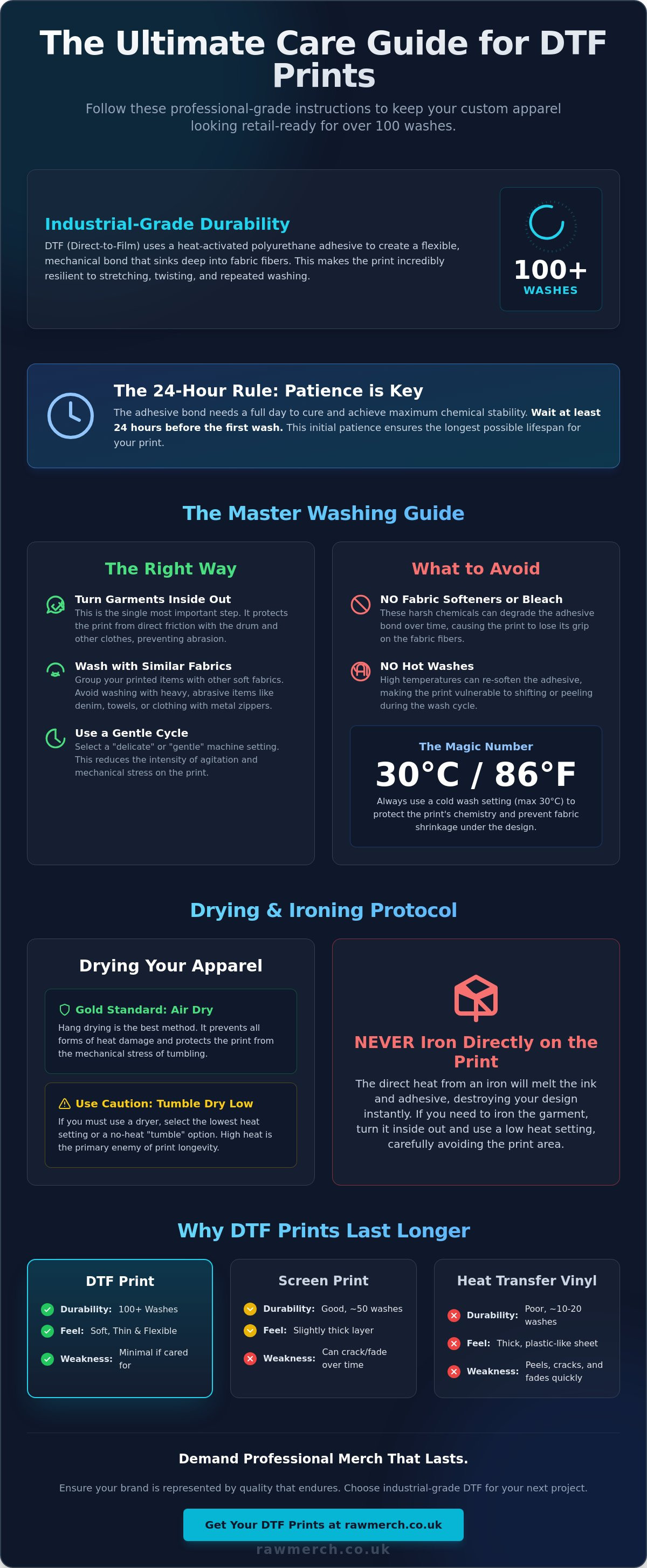 Care instructions for dtf prints