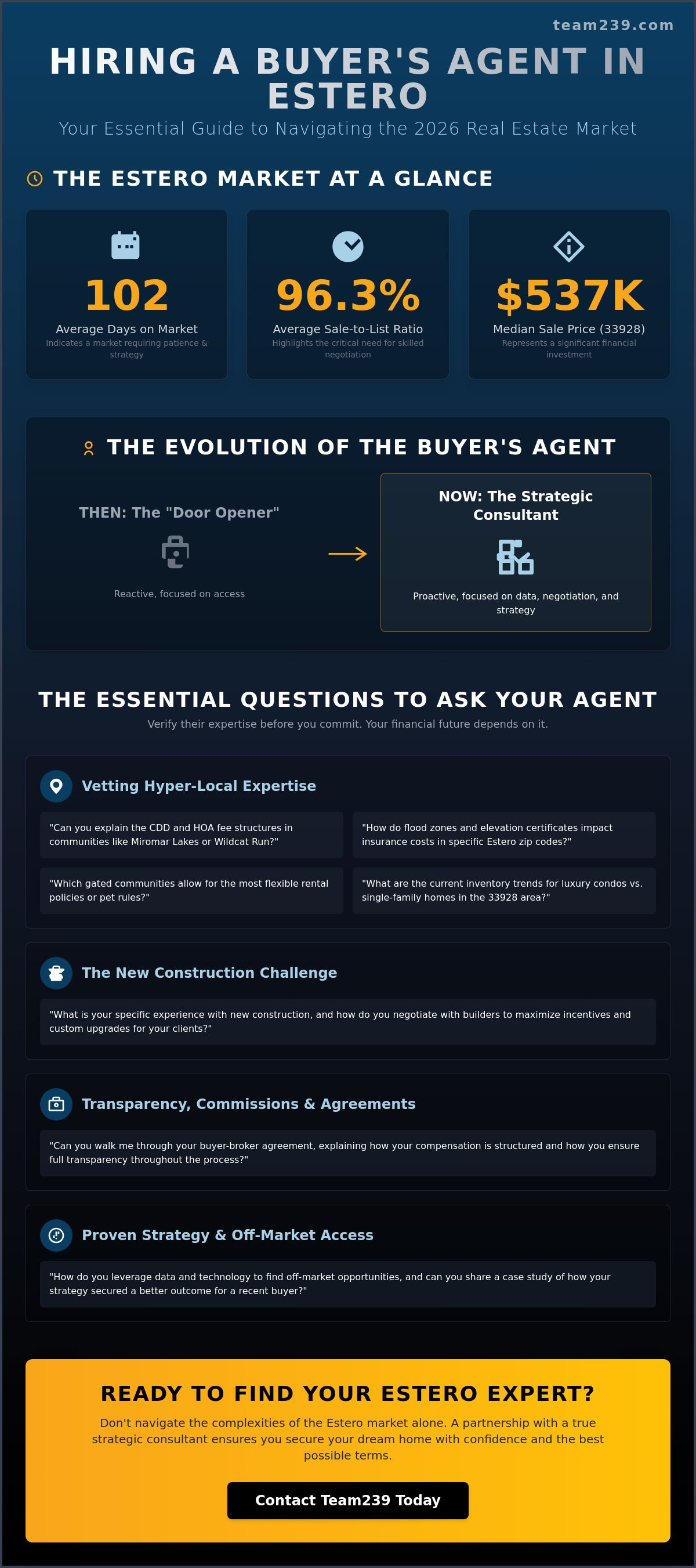 Questions to ask when hiring a buyers agent in Estero