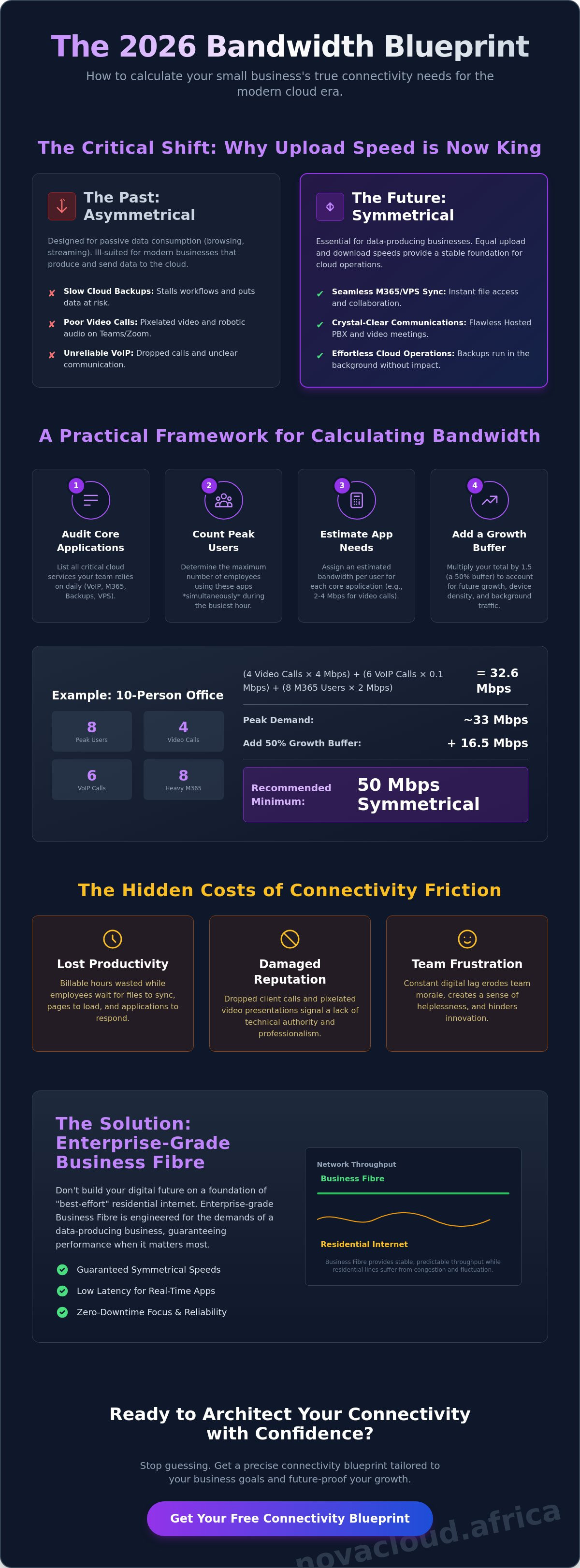 How much bandwidth does a small business need