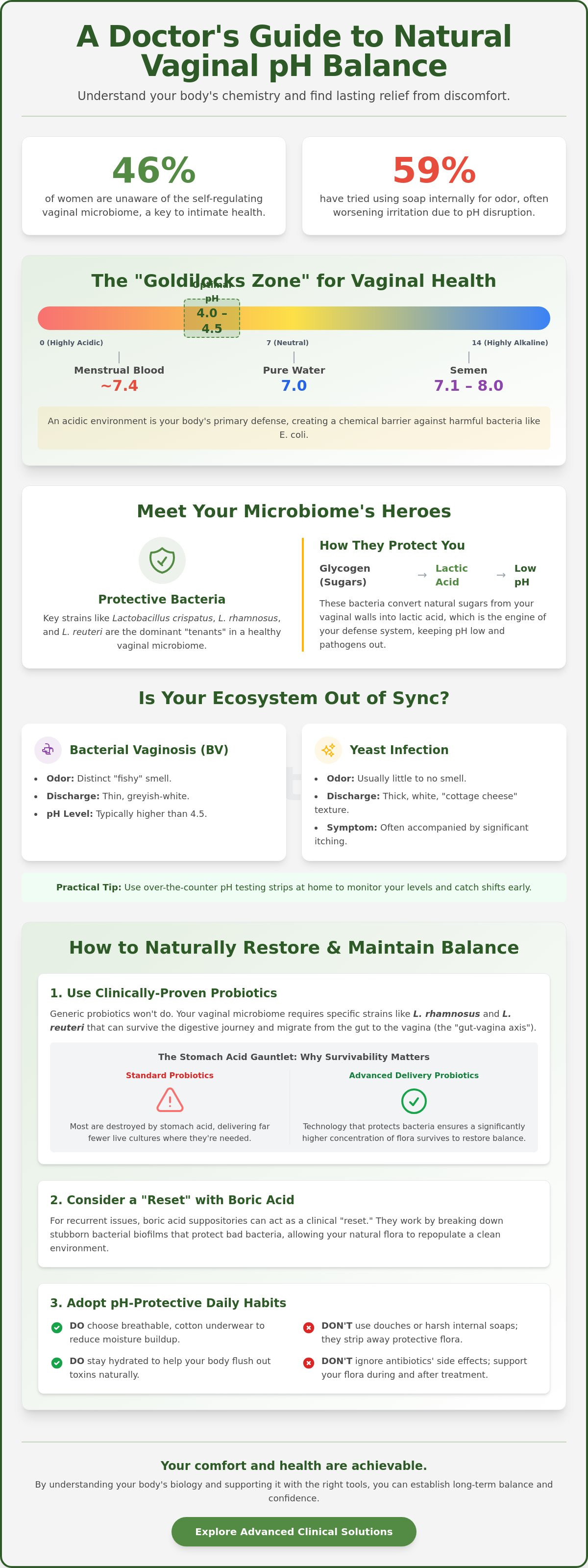 How to restore vaginal ph balance naturally