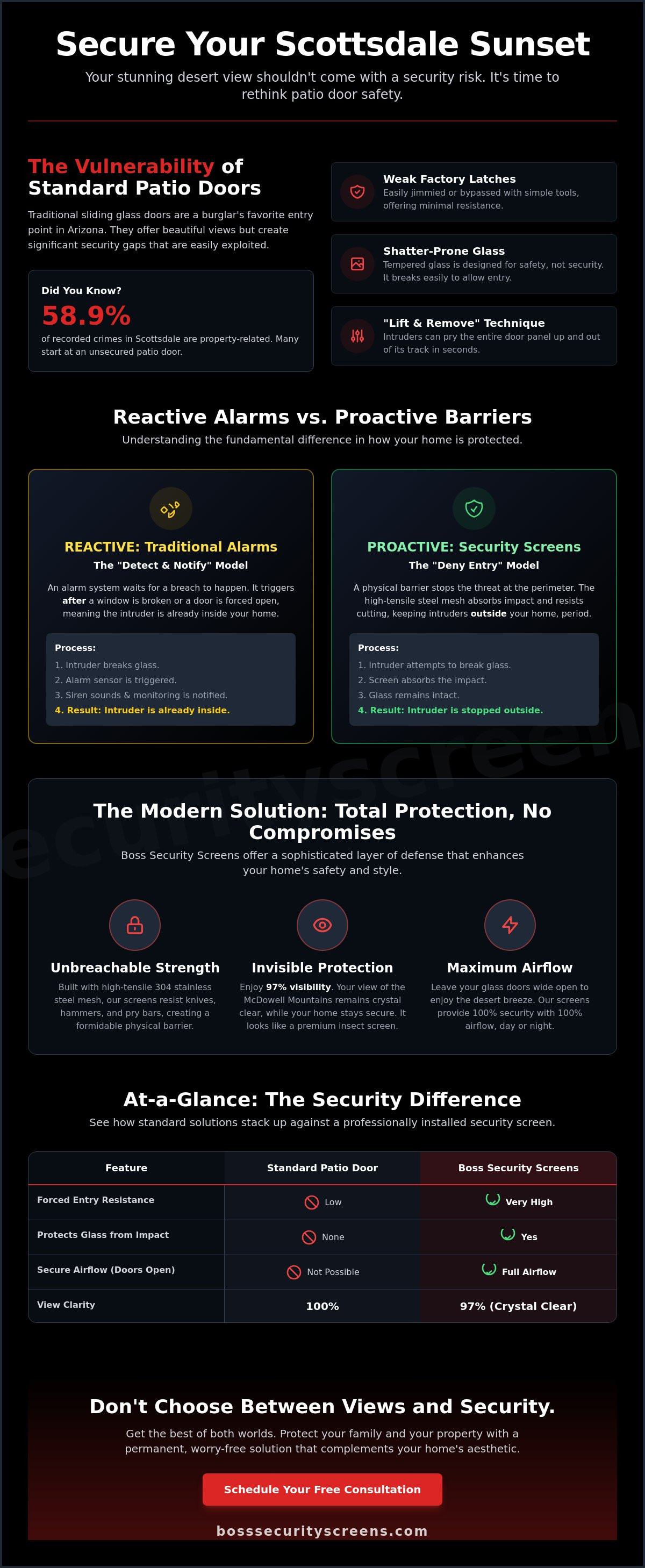 Patio security solutions Scottsdale