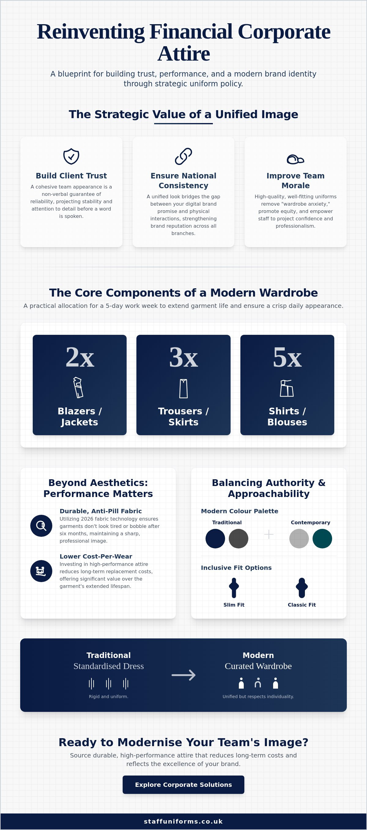 Corporate clothing for financial services