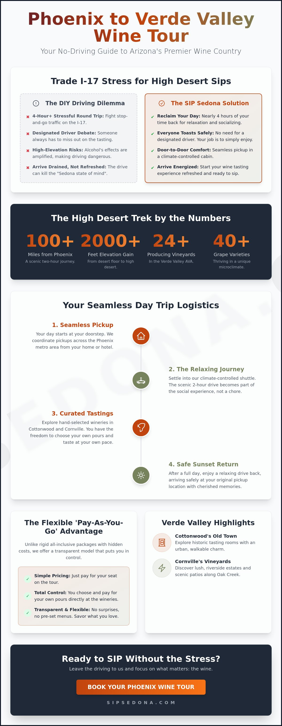Phoenix wine tour with no driving