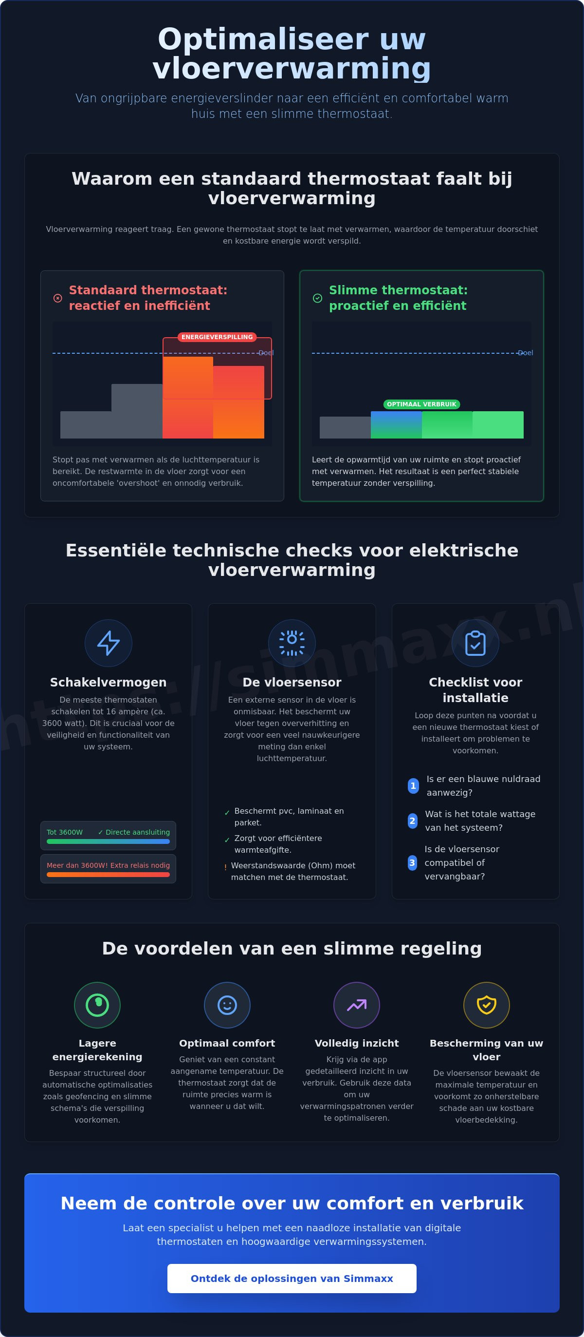 Slimme thermostaat voor vloerverwarming