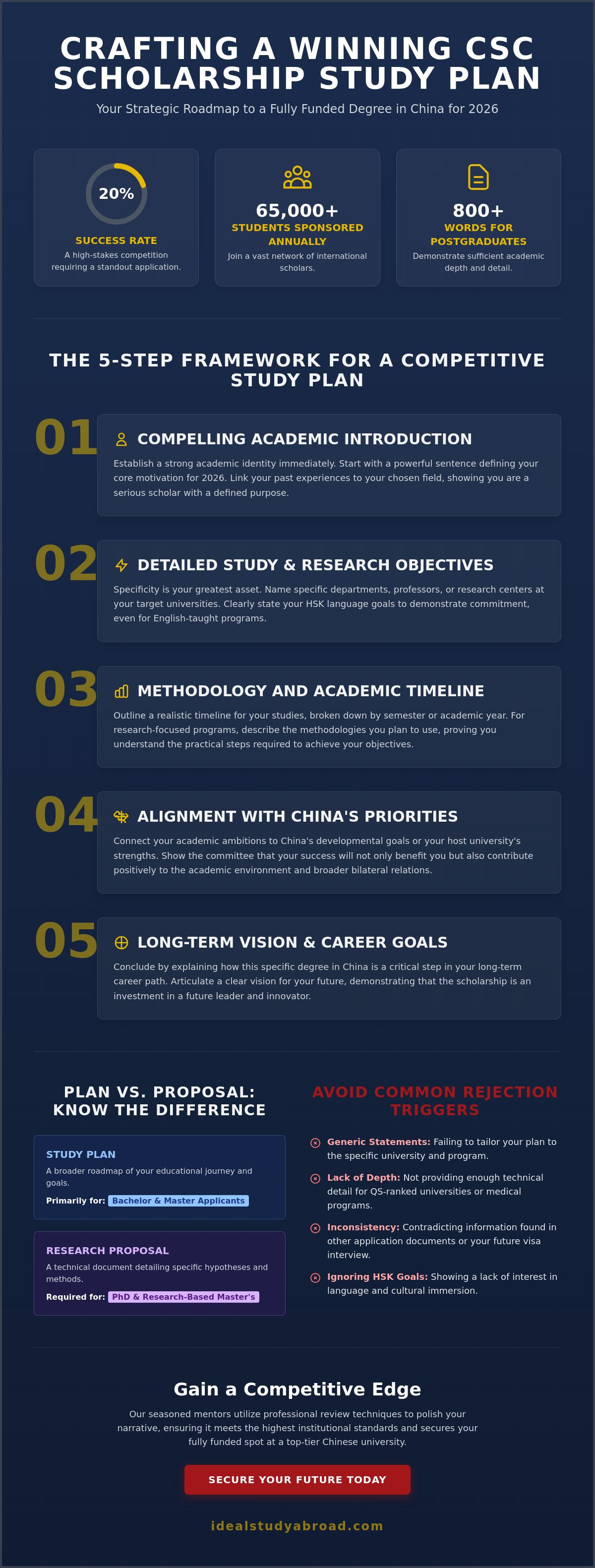 How to write a study plan for csc scholarship