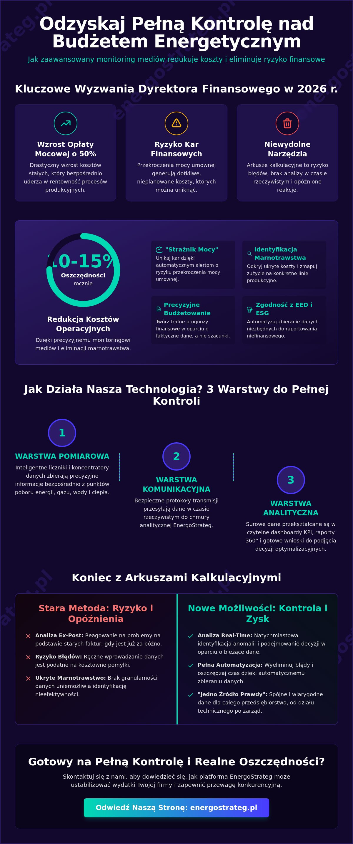 System monitorowania zużycia mediów w czasie rzeczywistym