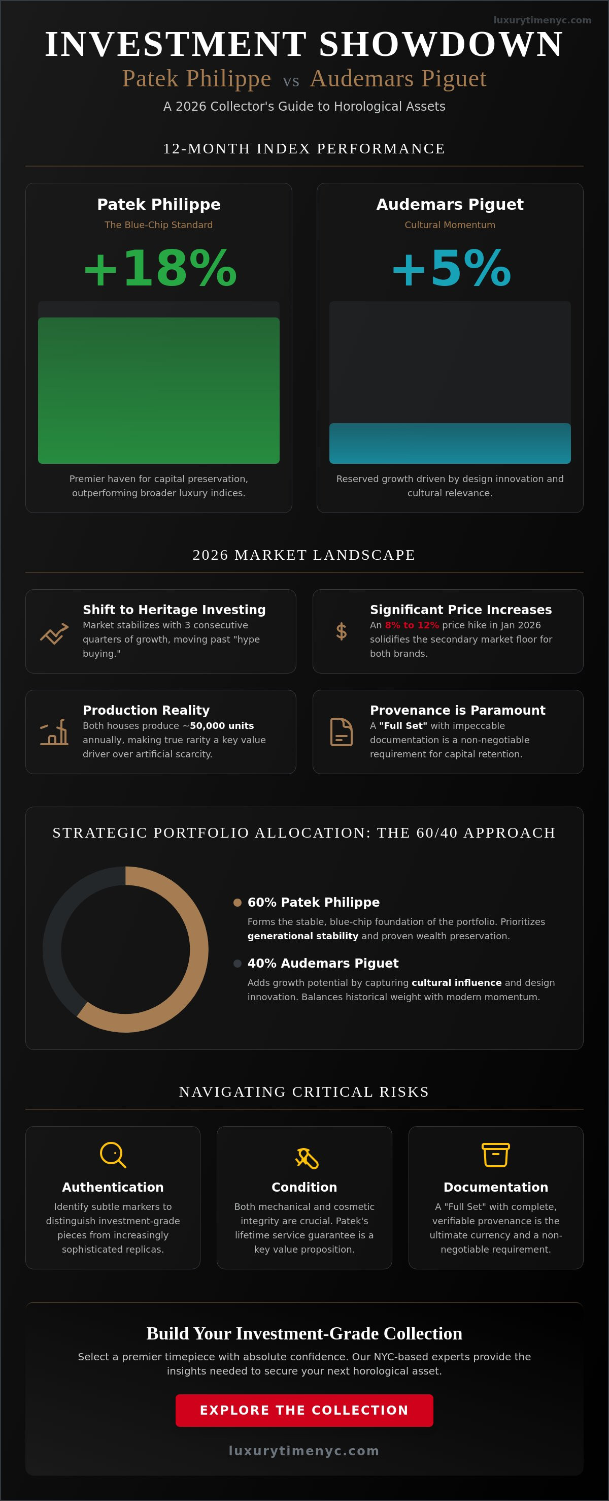 Audemars piguet vs patek philippe investment