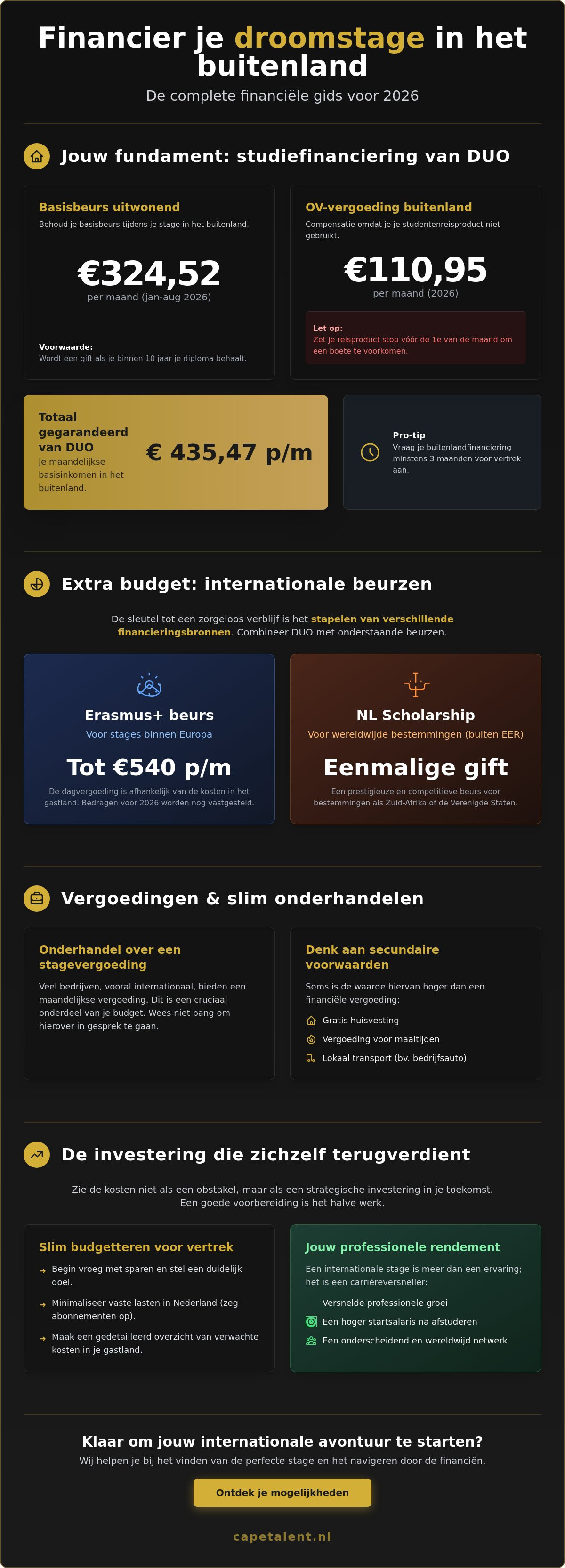 Hoe financier ik mijn stage in het buitenland
