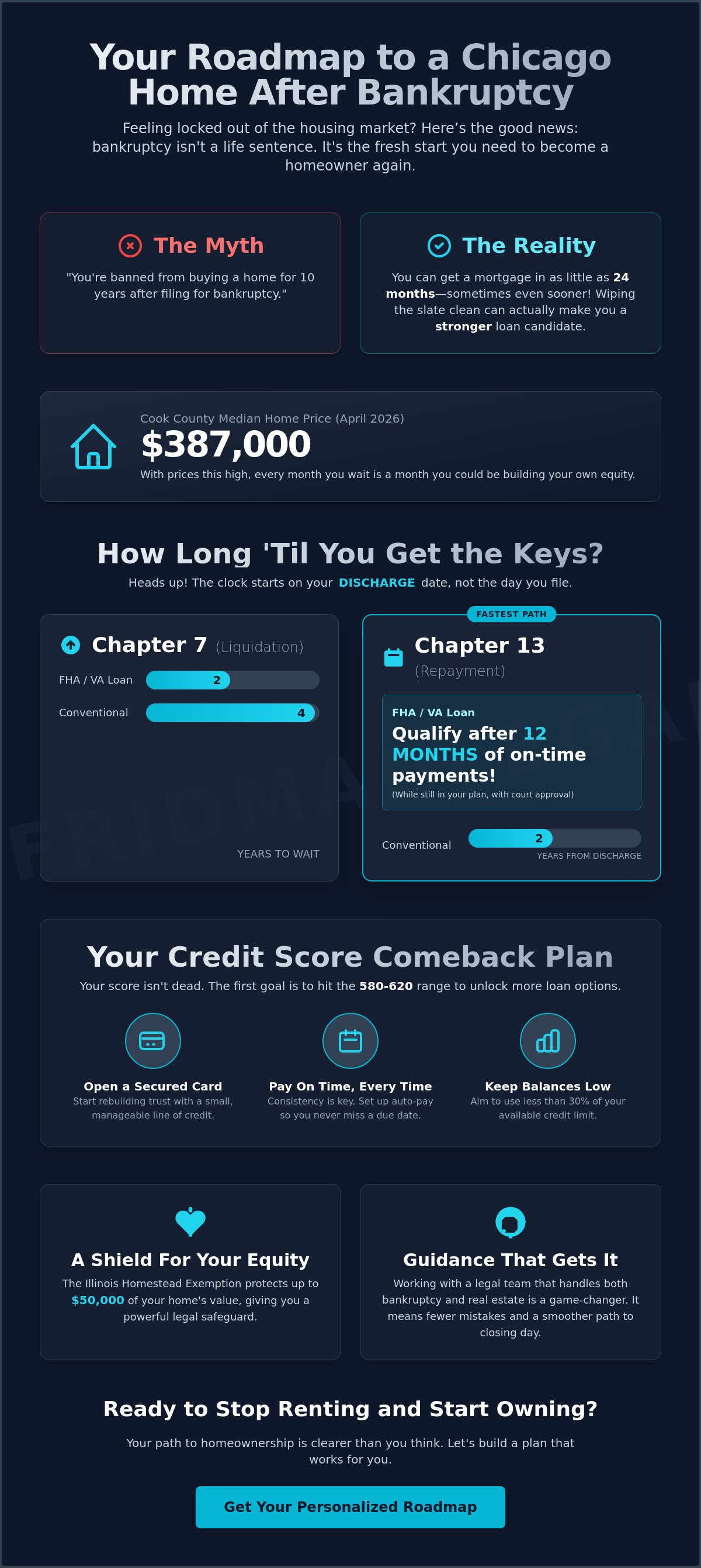 Getting a mortgage after bankruptcy in Cook County