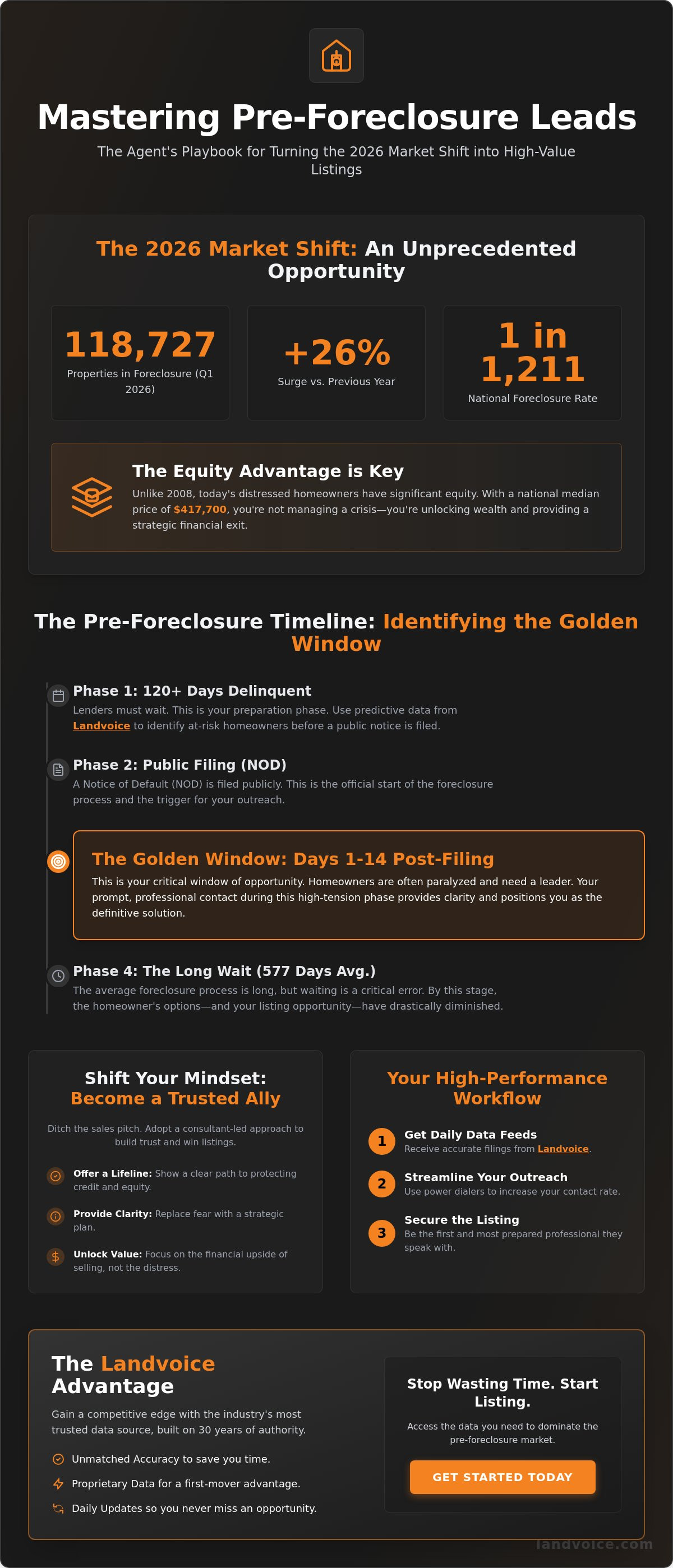 Prospecting pre-foreclosure leads