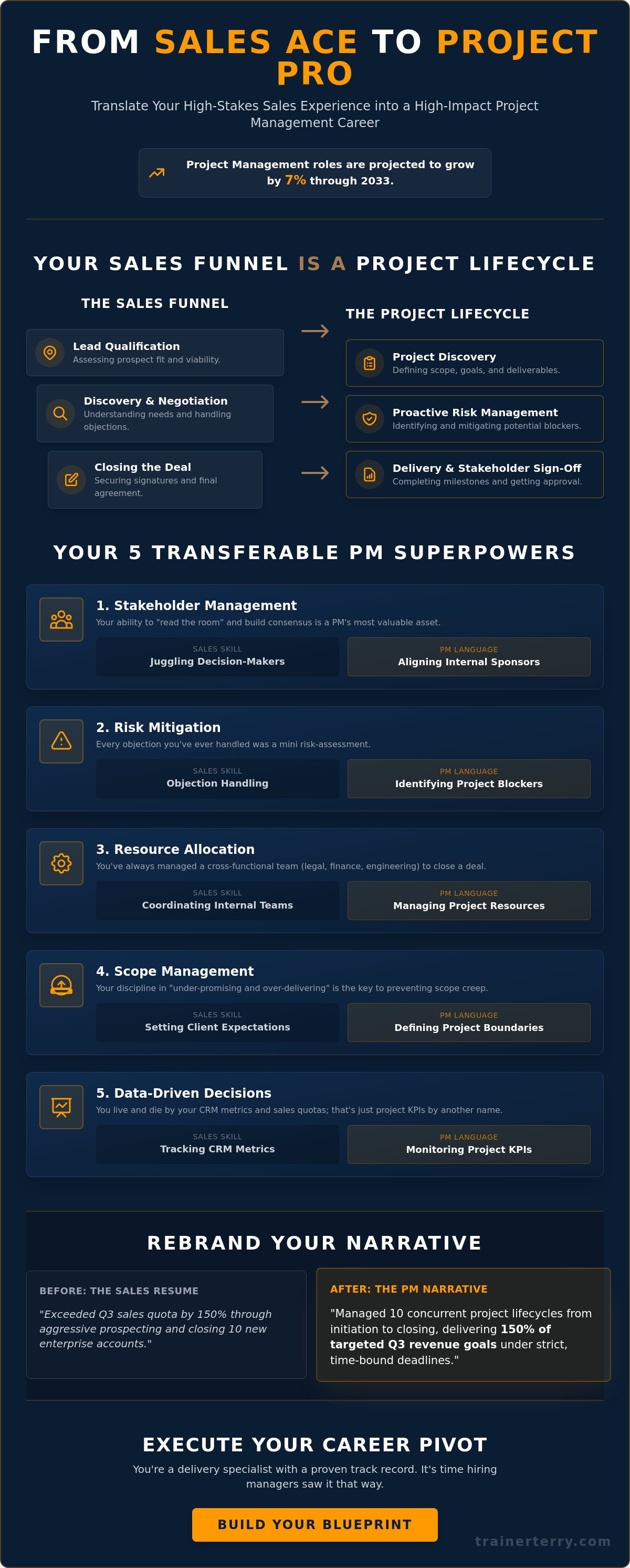 Transferable skills from sales to project management