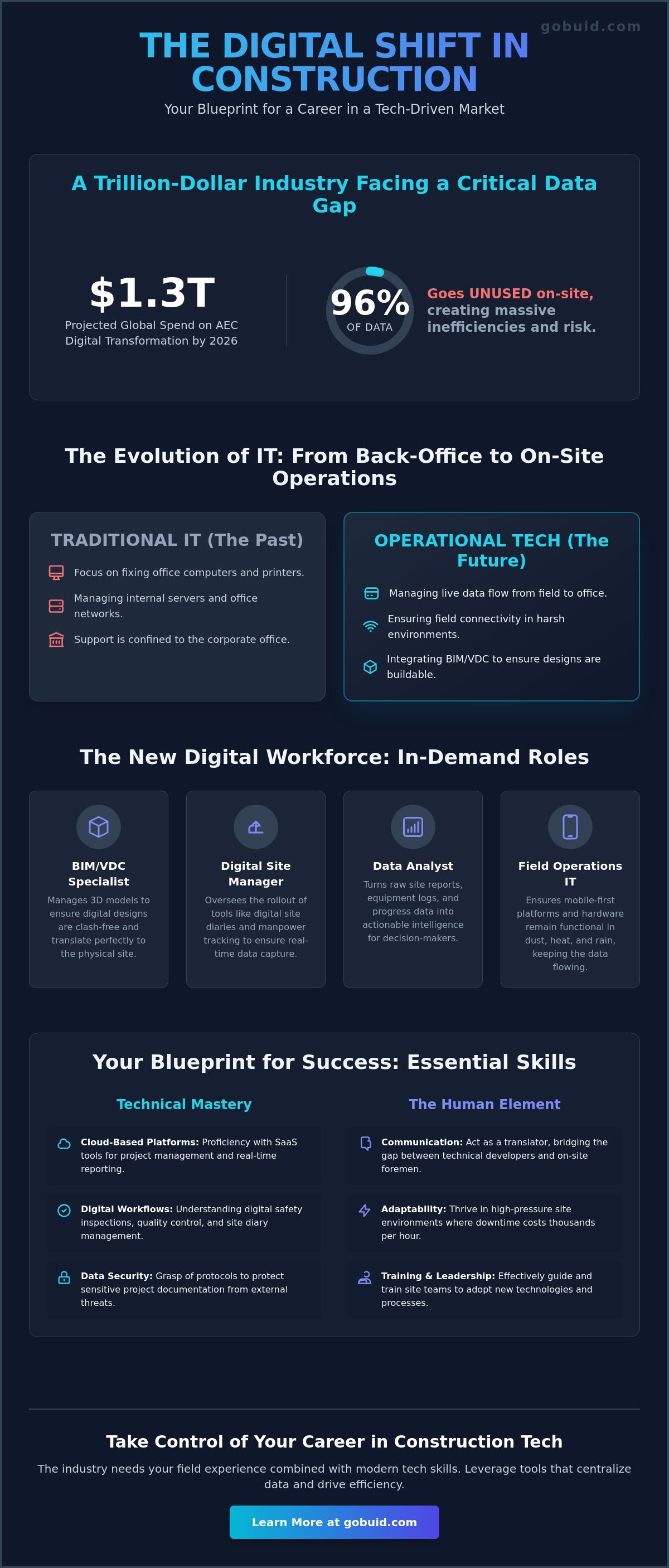Construction it jobs