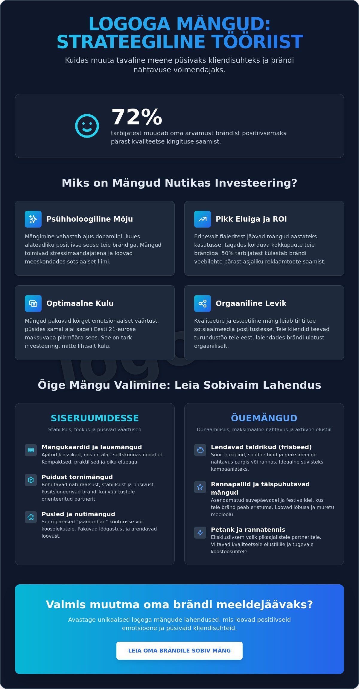 Logoga mängud