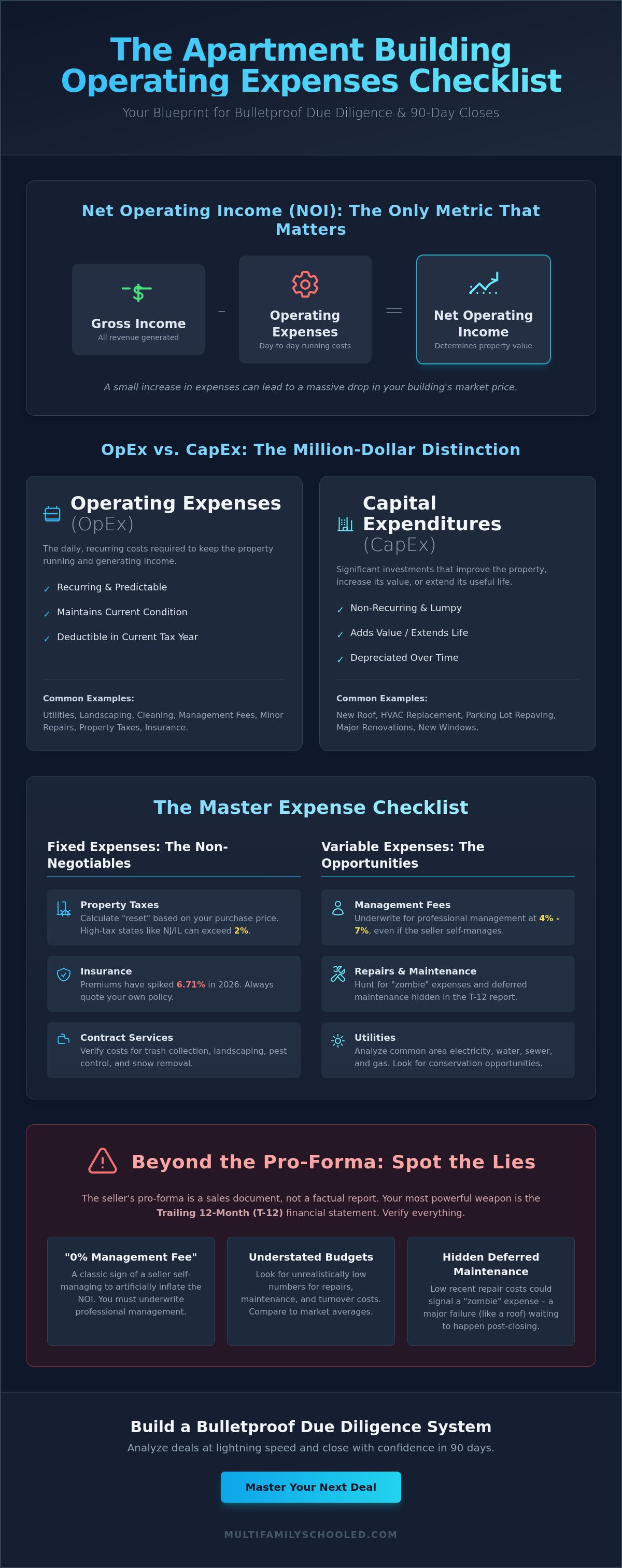 Apartment building operating expenses checklist
